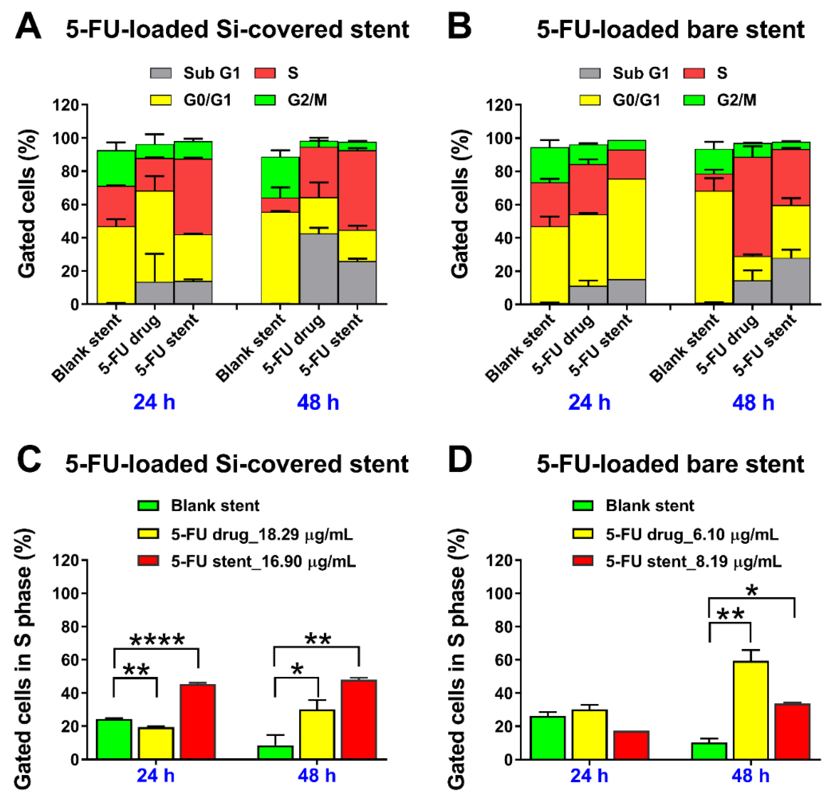 Pharmaceutics 13 00017 g010