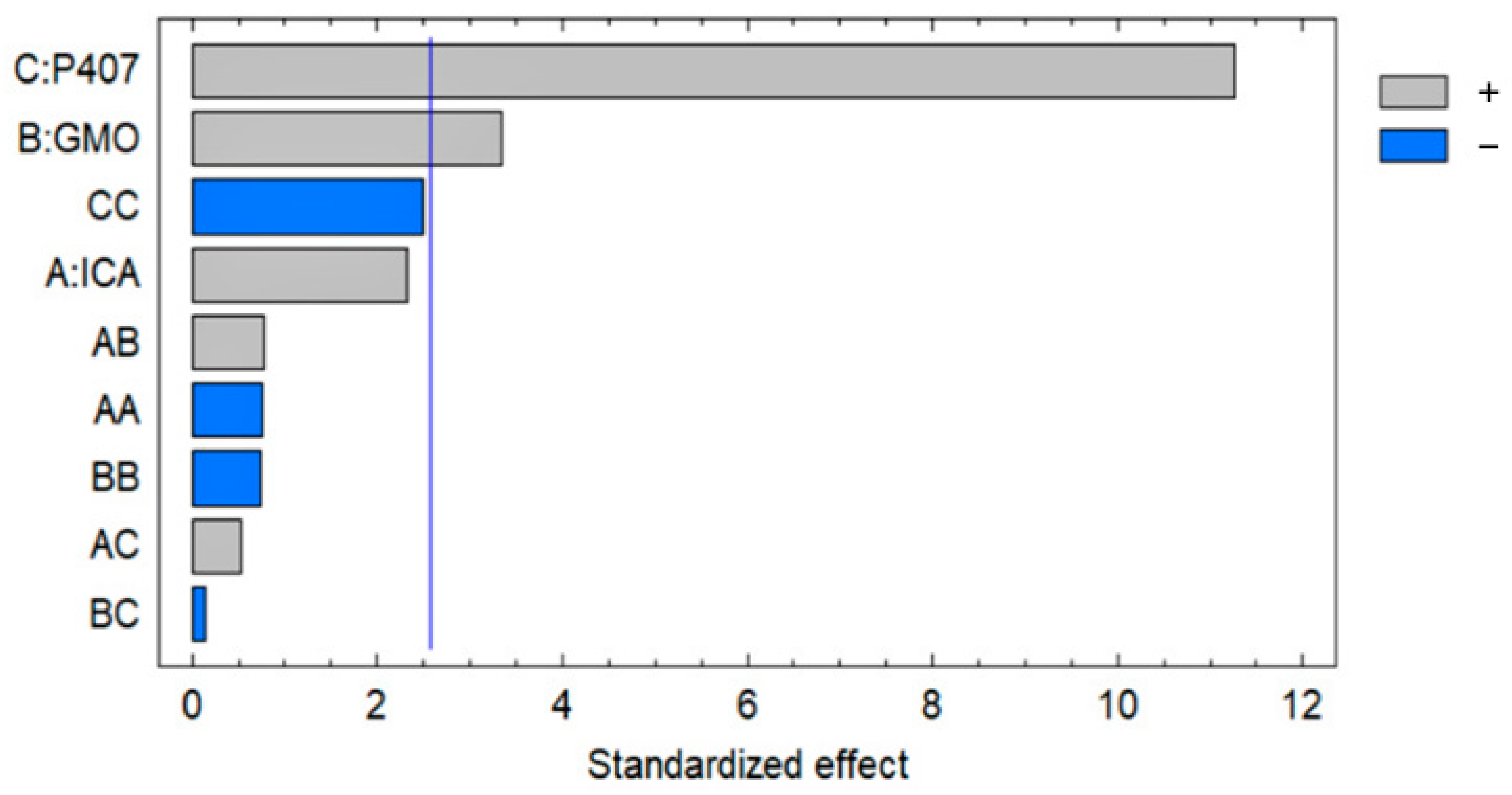 Pharmaceutics 13 00020 g004