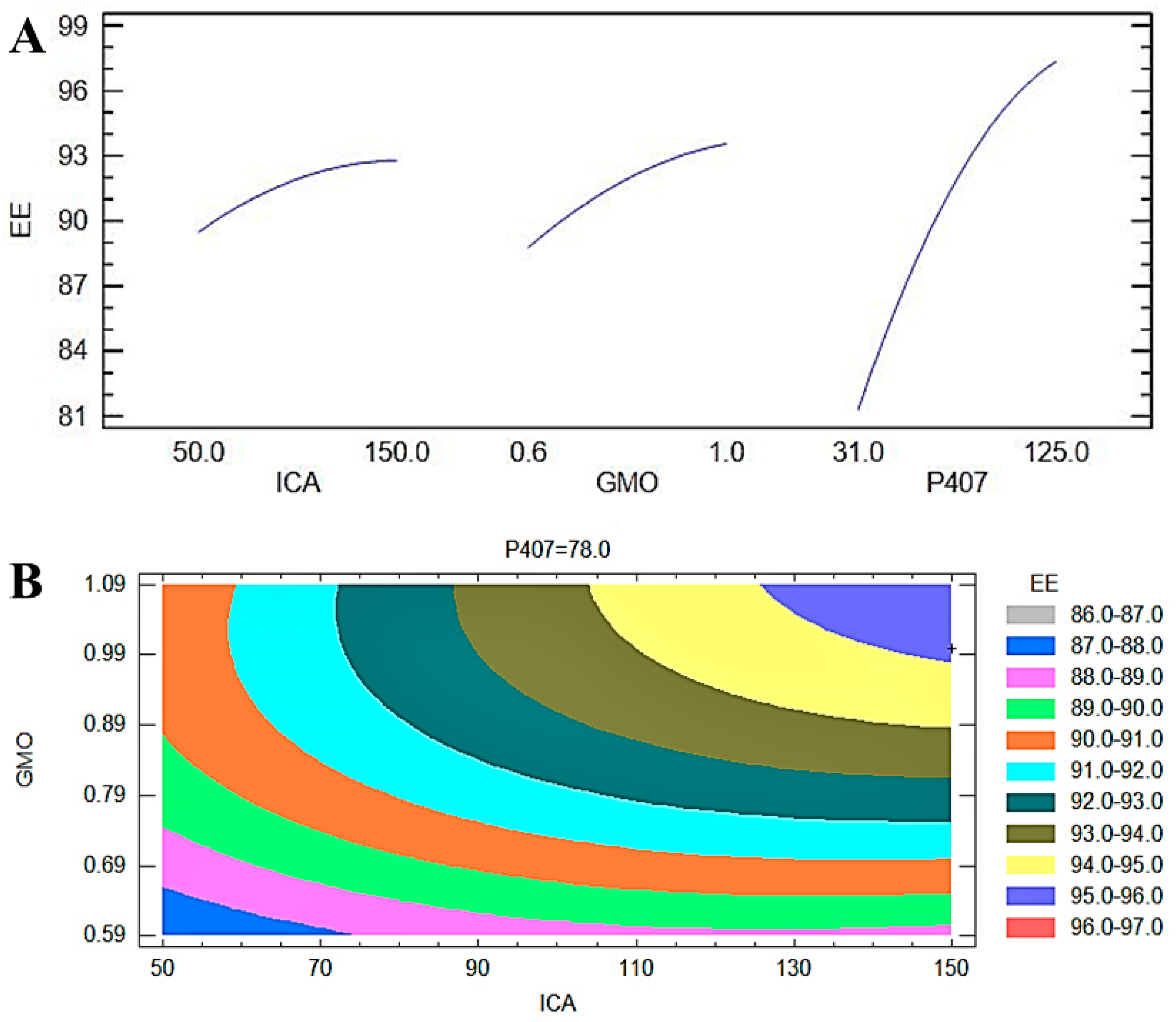 Pharmaceutics 13 00020 g005