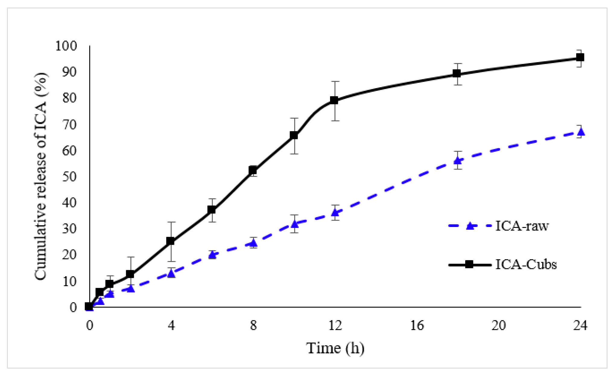 Pharmaceutics 13 00020 g007