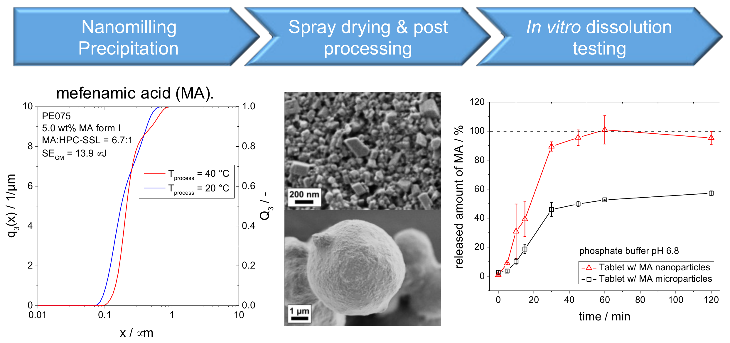 Pharmaceutics 13 00022 g014