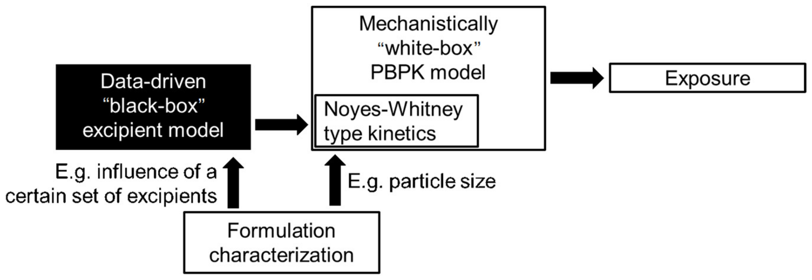 Pharmaceutics 13 00022 g015