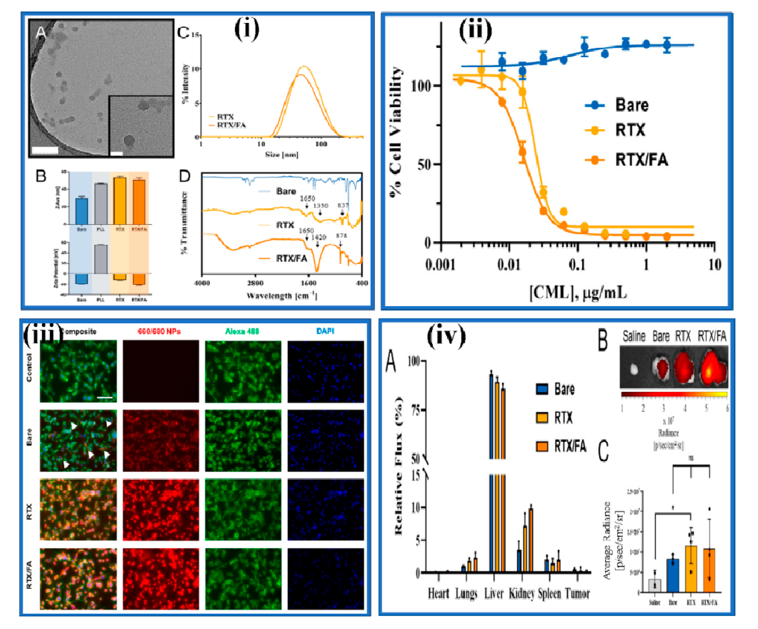 Pharmaceutics 13 00024 g005