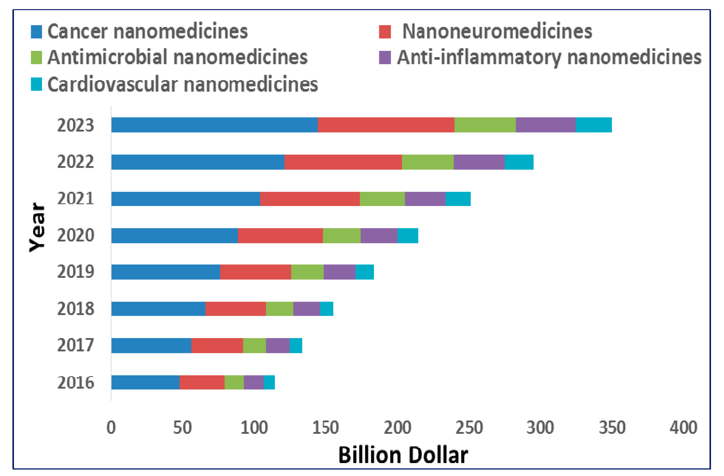 Pharmaceutics 13 00024 g006