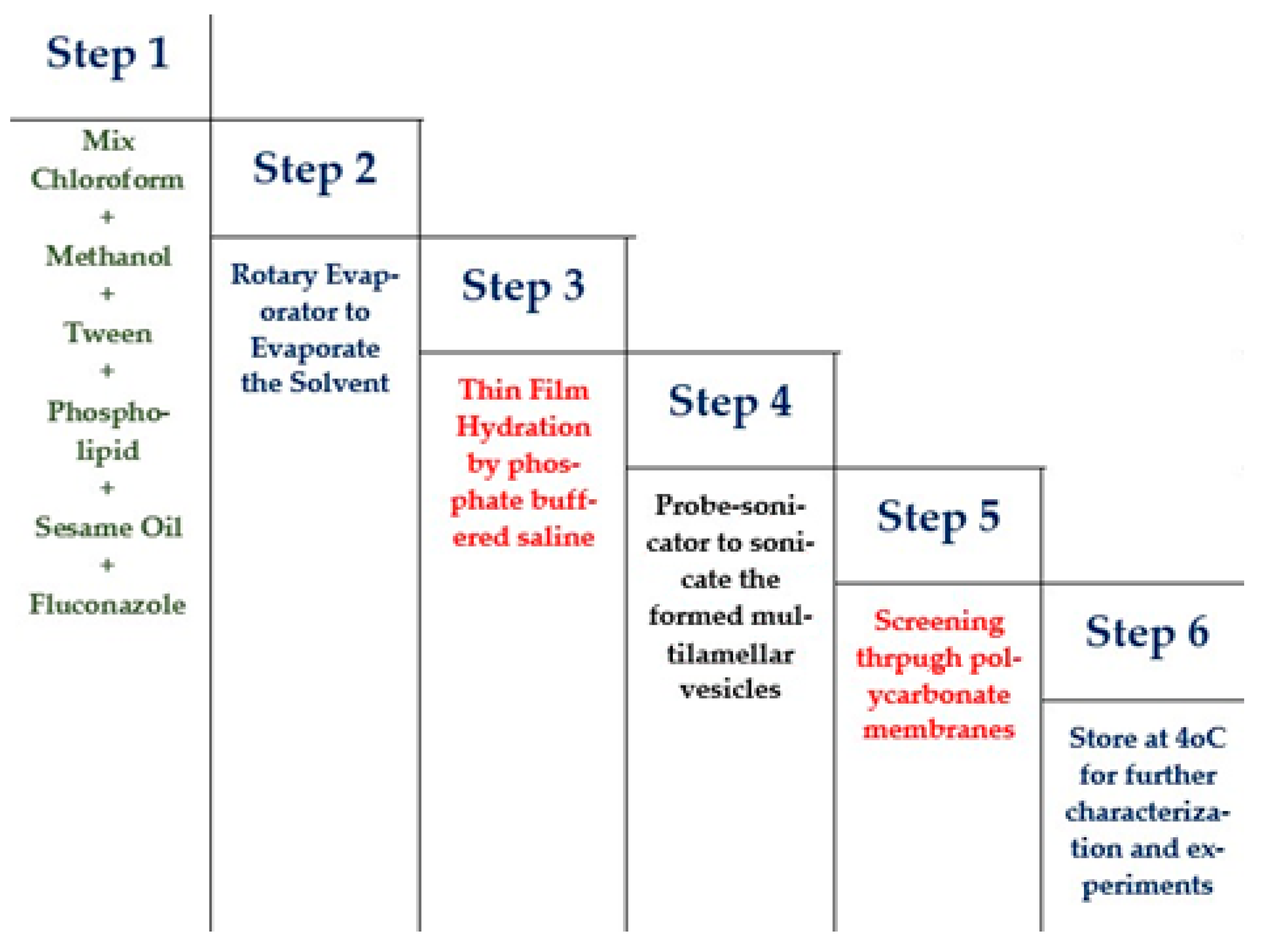 Pharmaceutics 13 00027 g001
