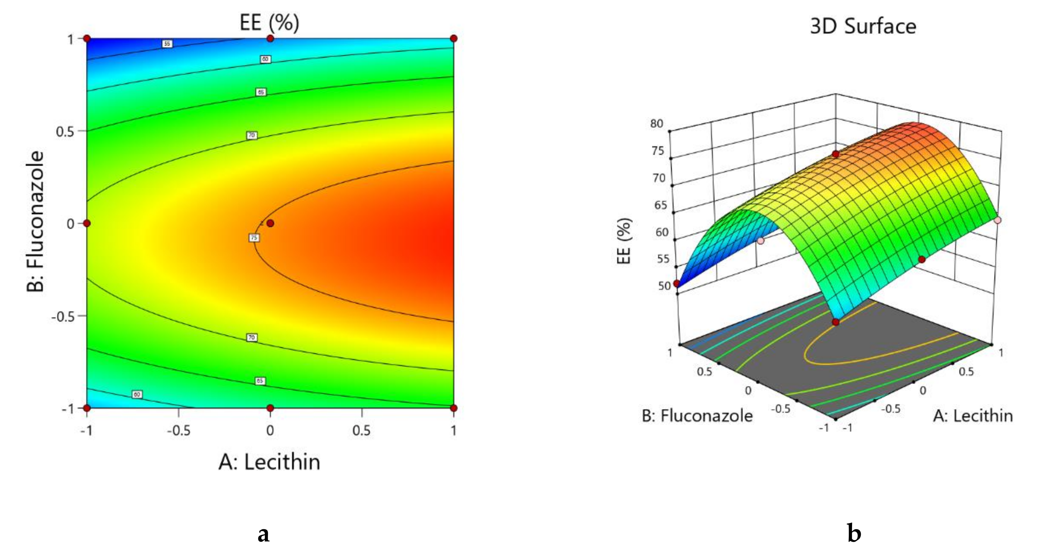 Pharmaceutics 13 00027 g003
