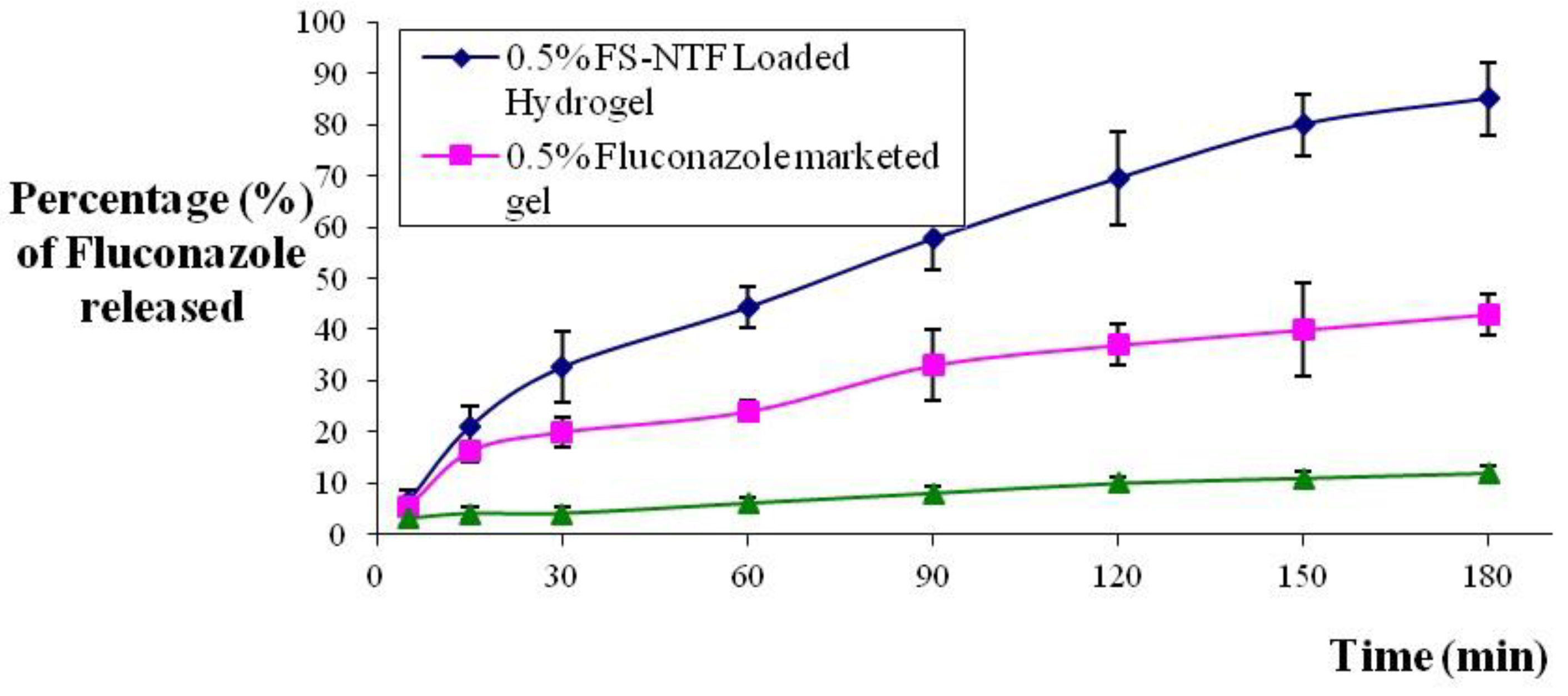 Pharmaceutics 13 00027 g009