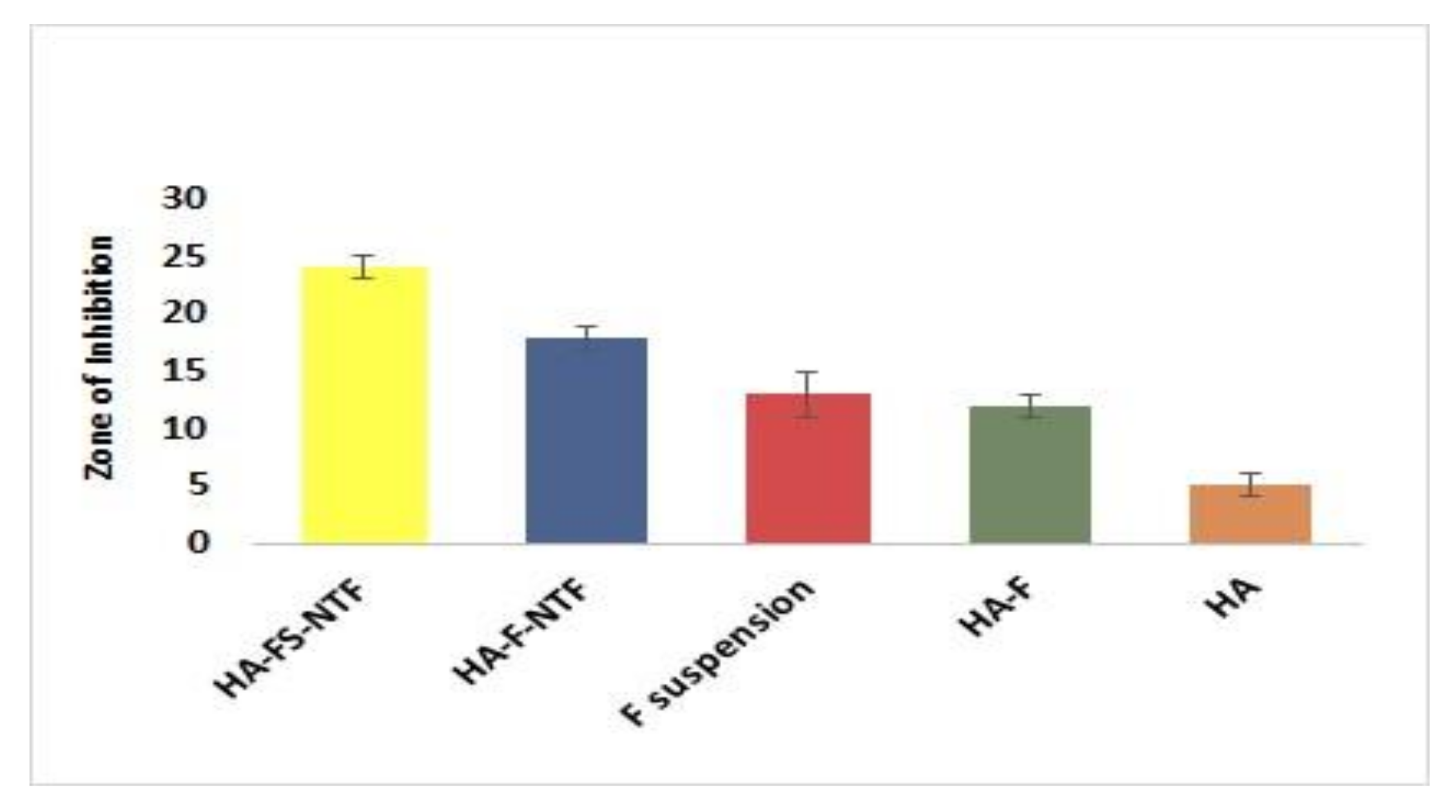 Pharmaceutics 13 00027 g010