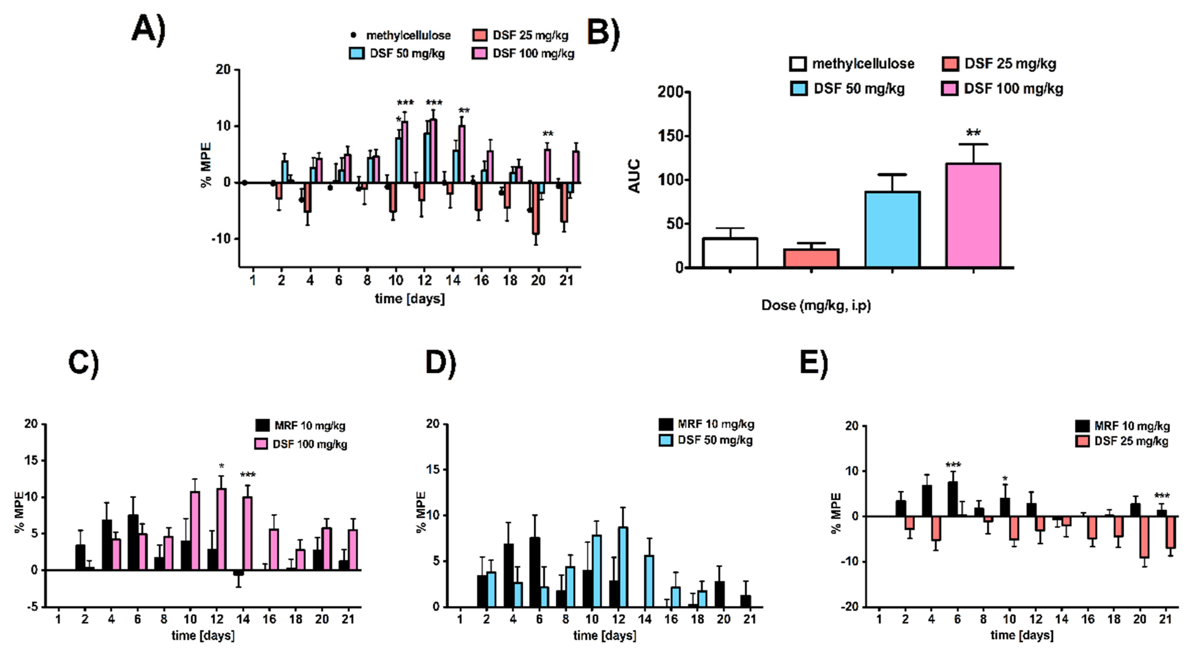 Pharmaceutics 13 00029 g002 Pharmaceutics 13 00029 g002