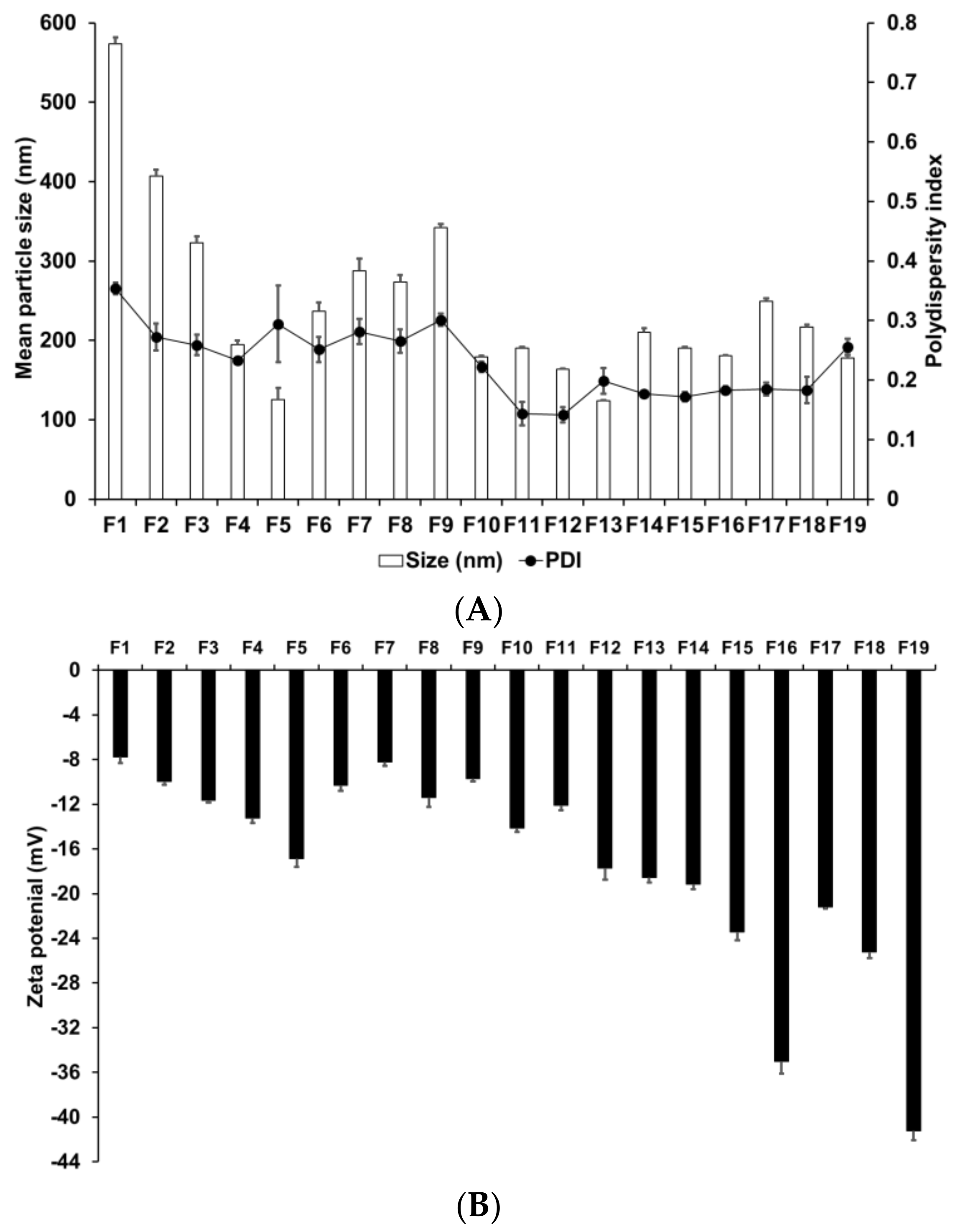 Pharmaceutics 13 00033 g001