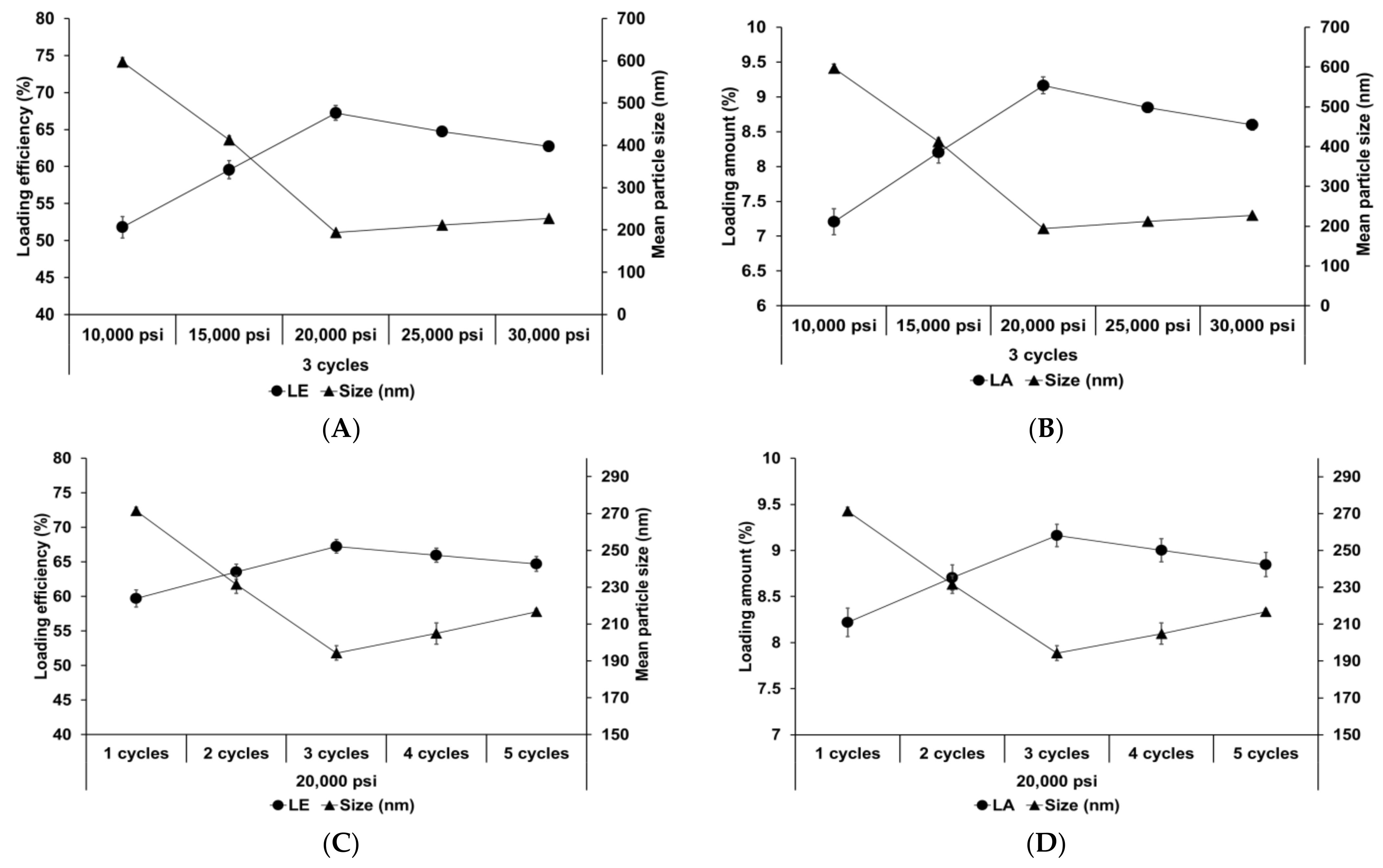 Pharmaceutics 13 00033 g004