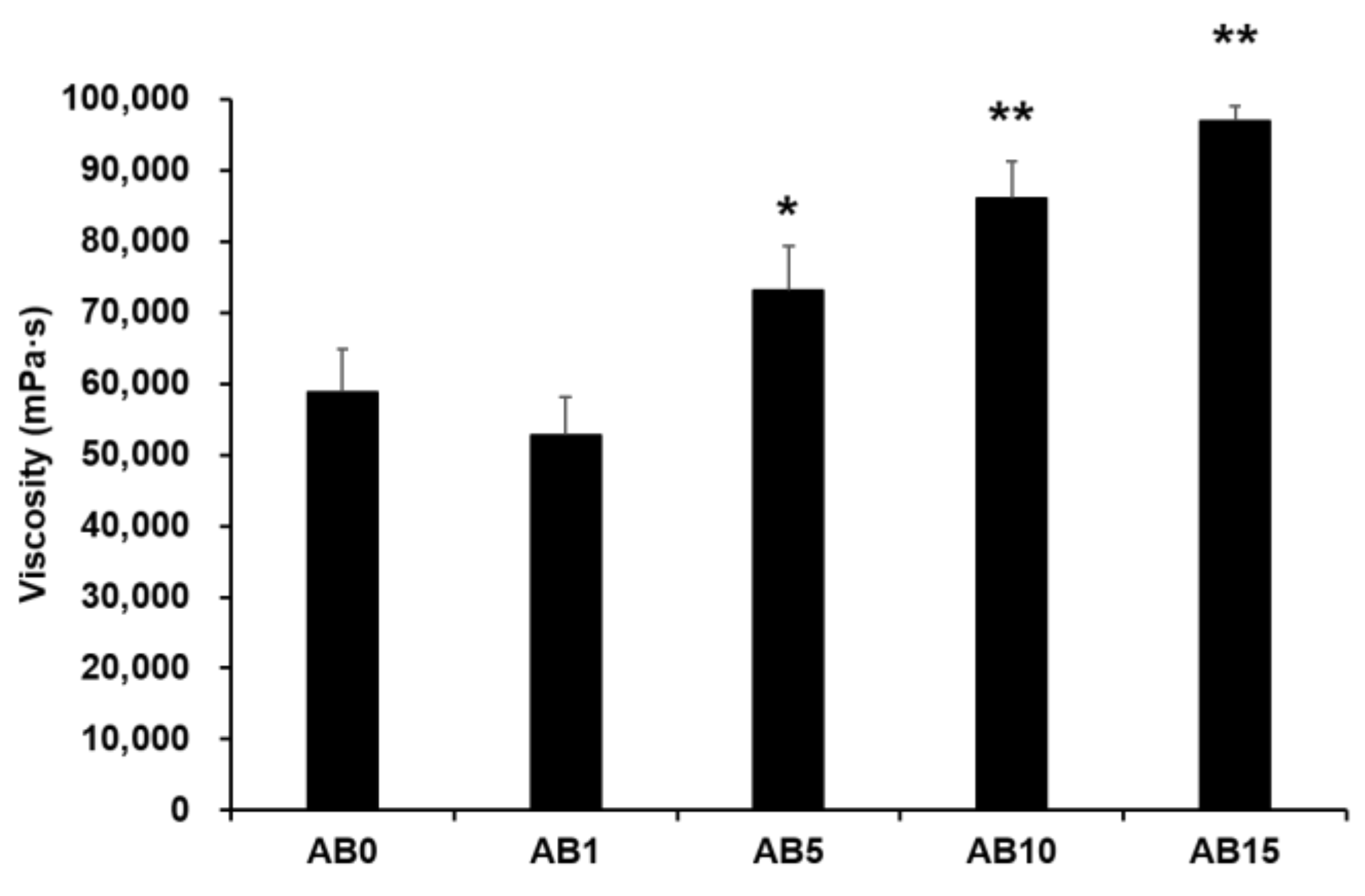 Pharmaceutics 13 00033 g005