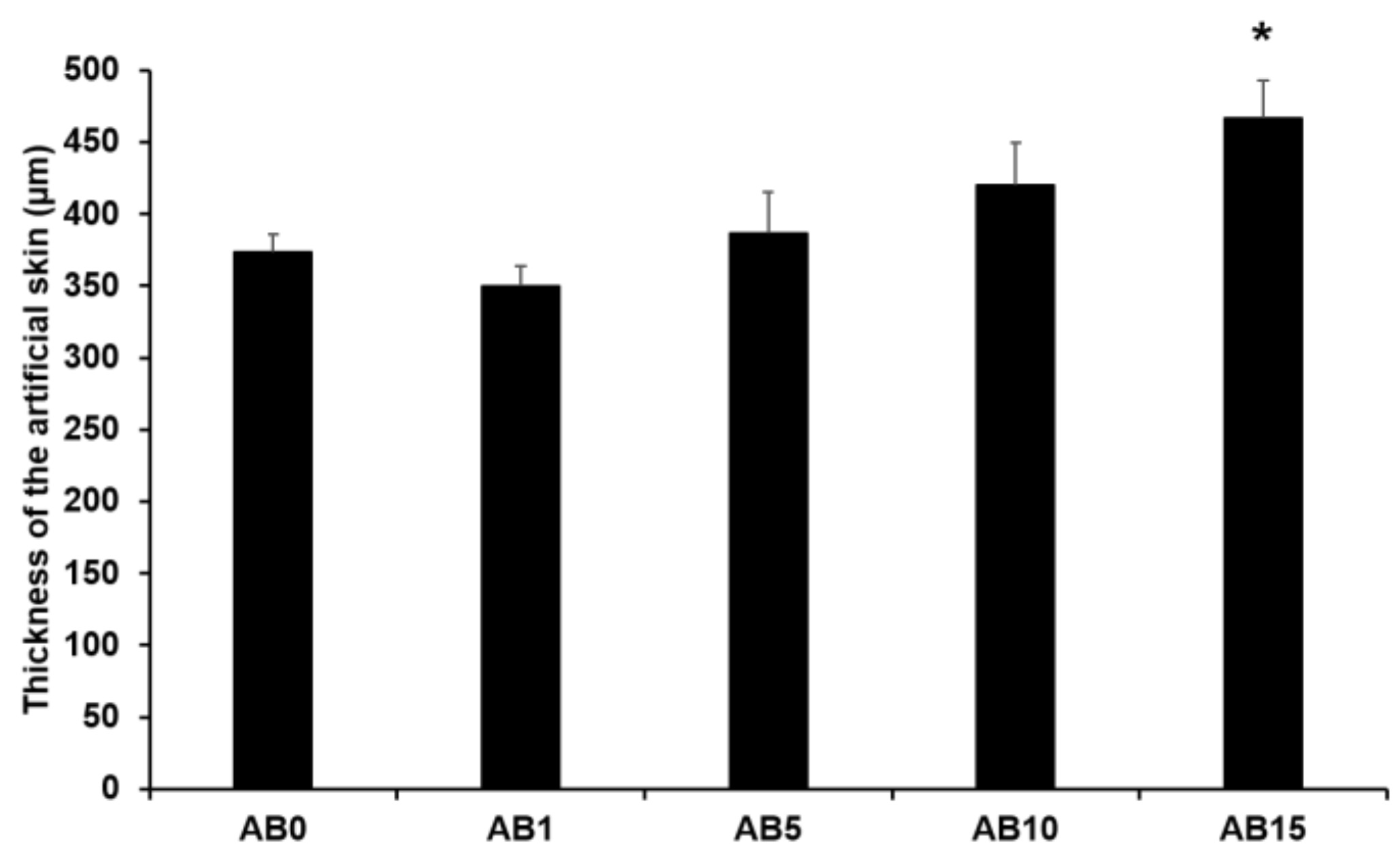Pharmaceutics 13 00033 g006