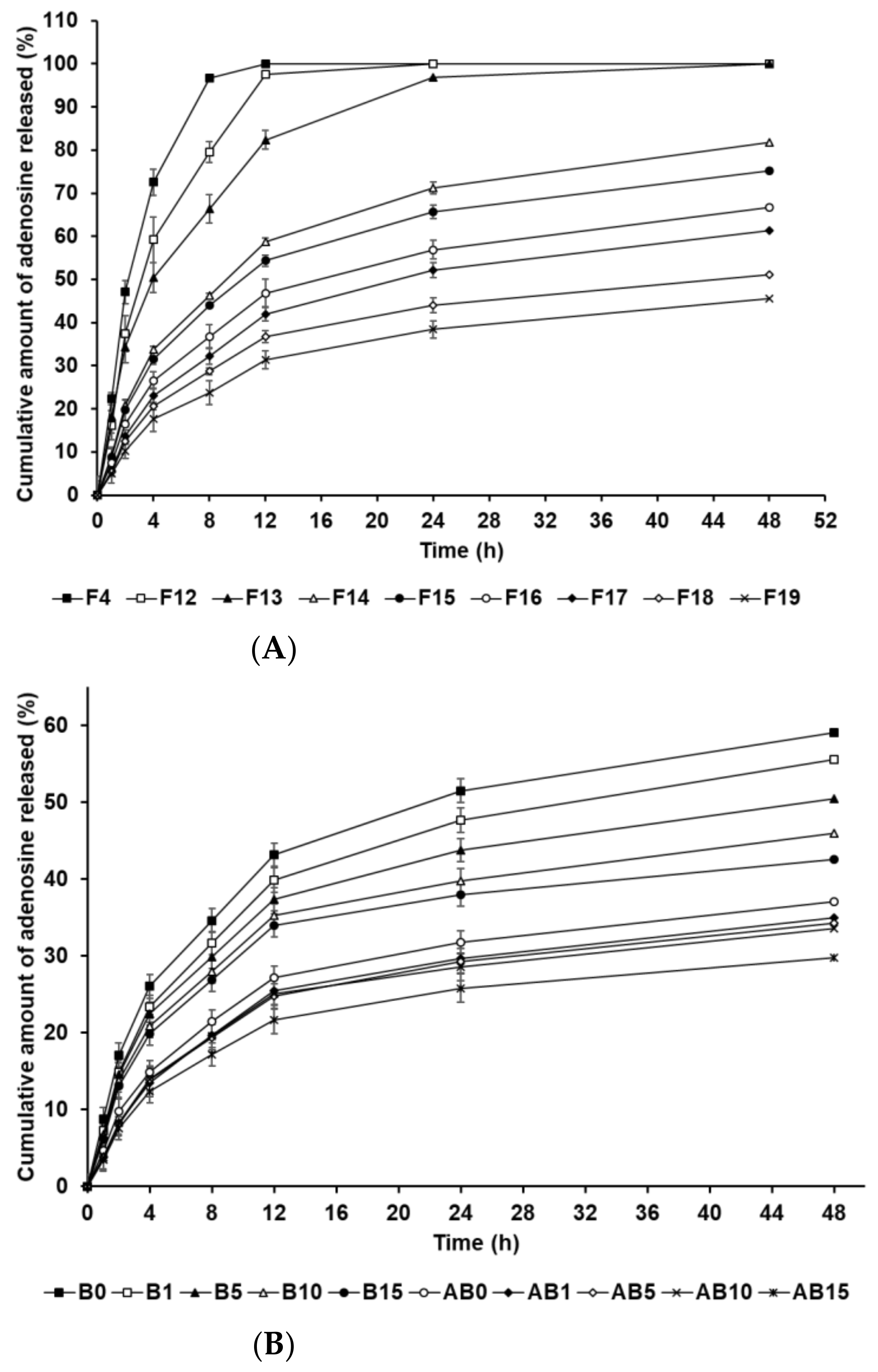 Pharmaceutics 13 00033 g007