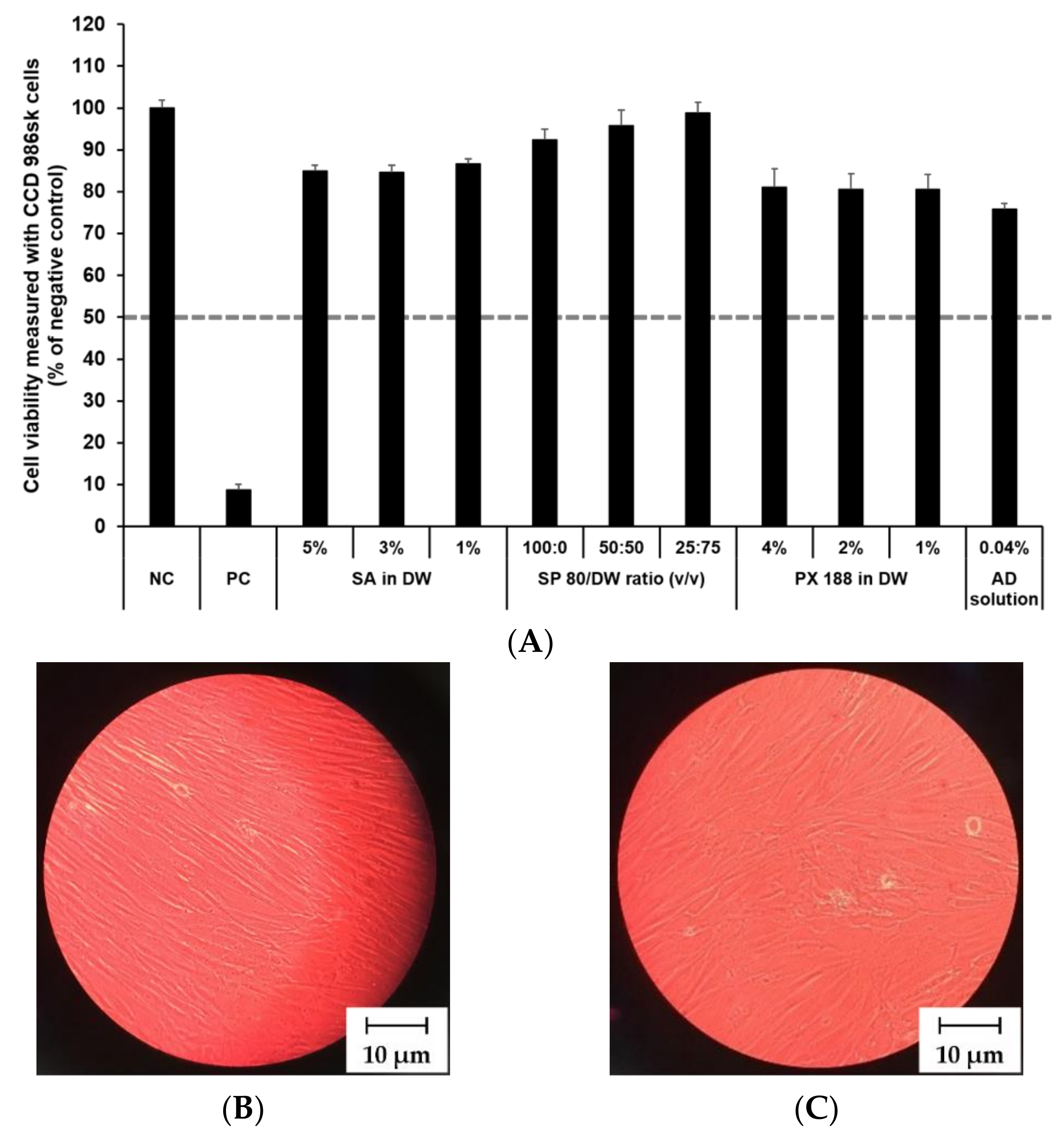 Pharmaceutics 13 00033 g009