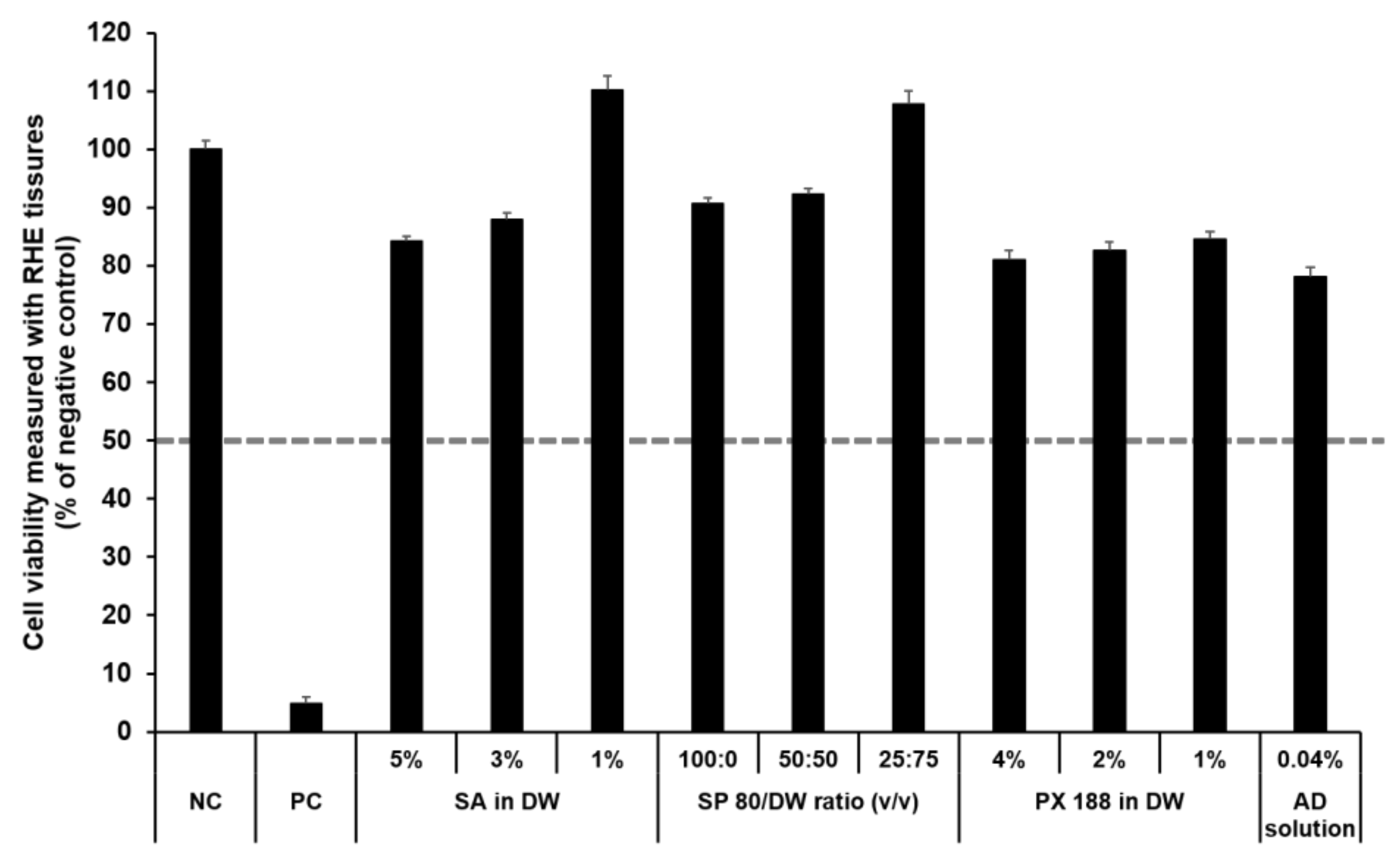 Pharmaceutics 13 00033 g010