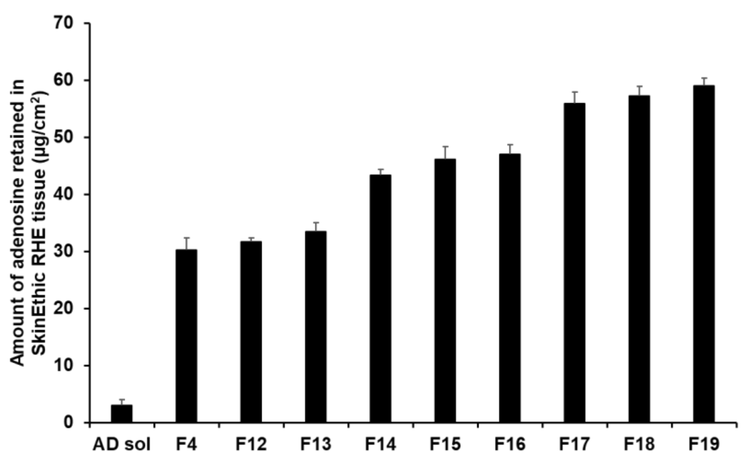Pharmaceutics 13 00033 g014