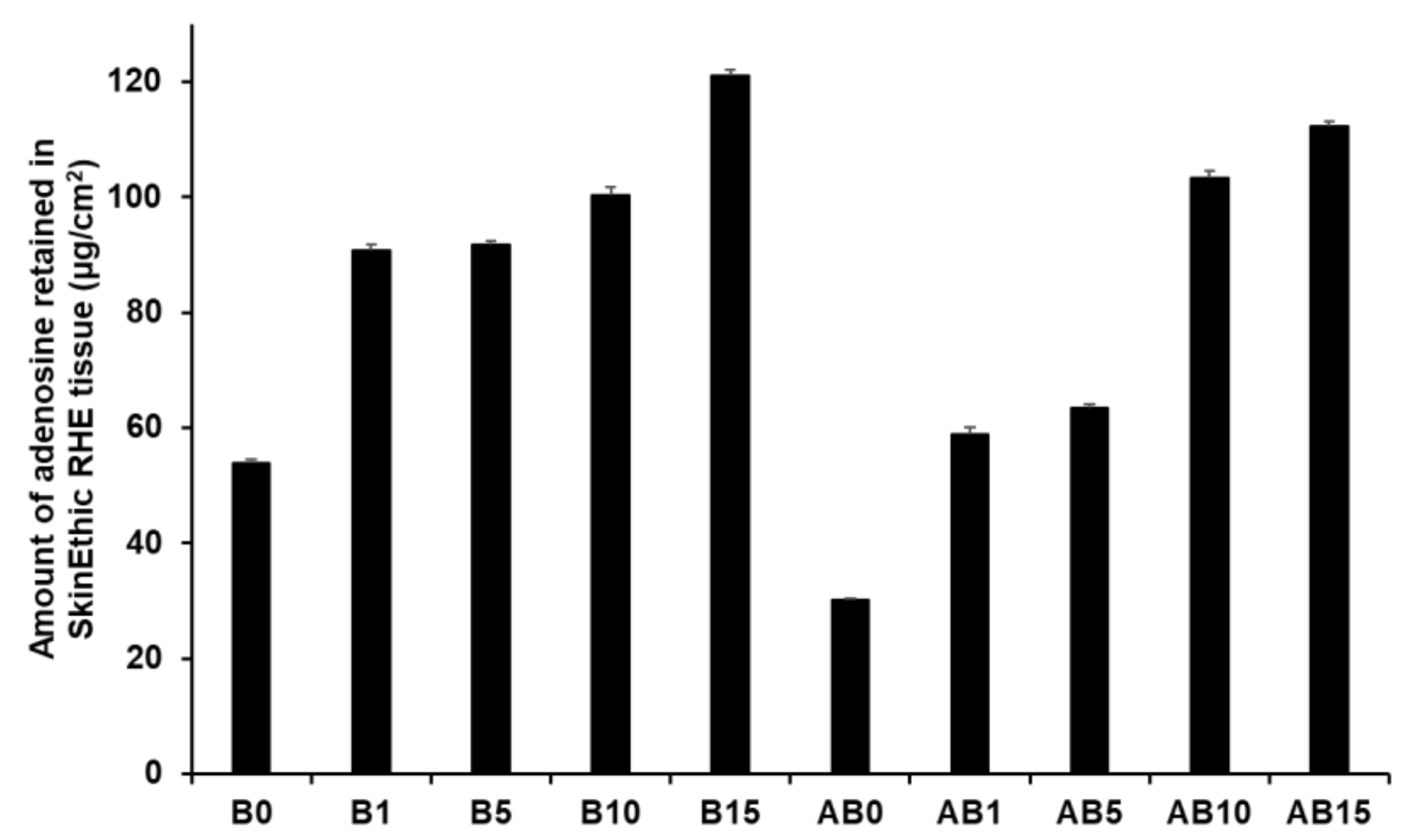 Pharmaceutics 13 00033 g015