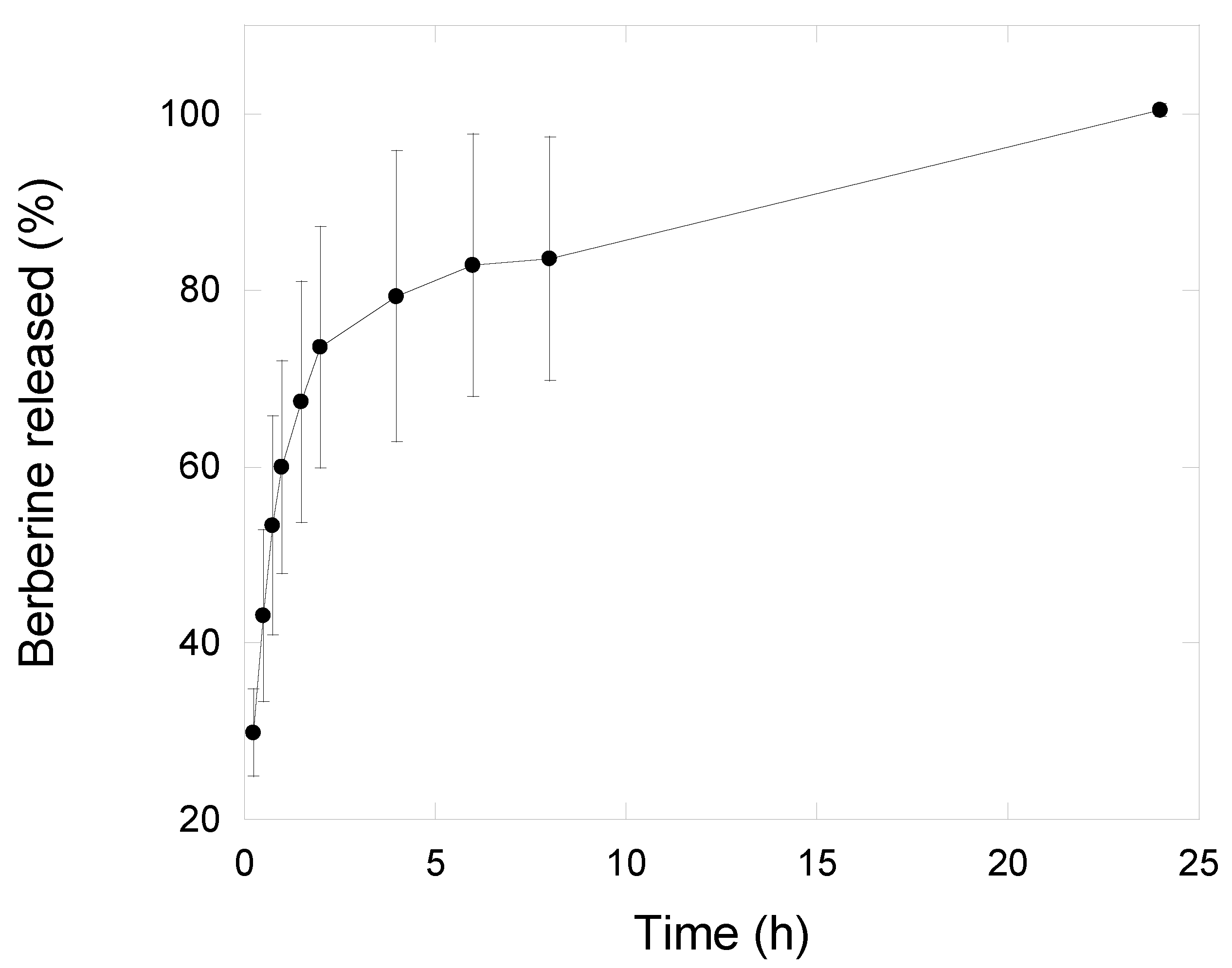 Pharmaceutics 13 00034 g004