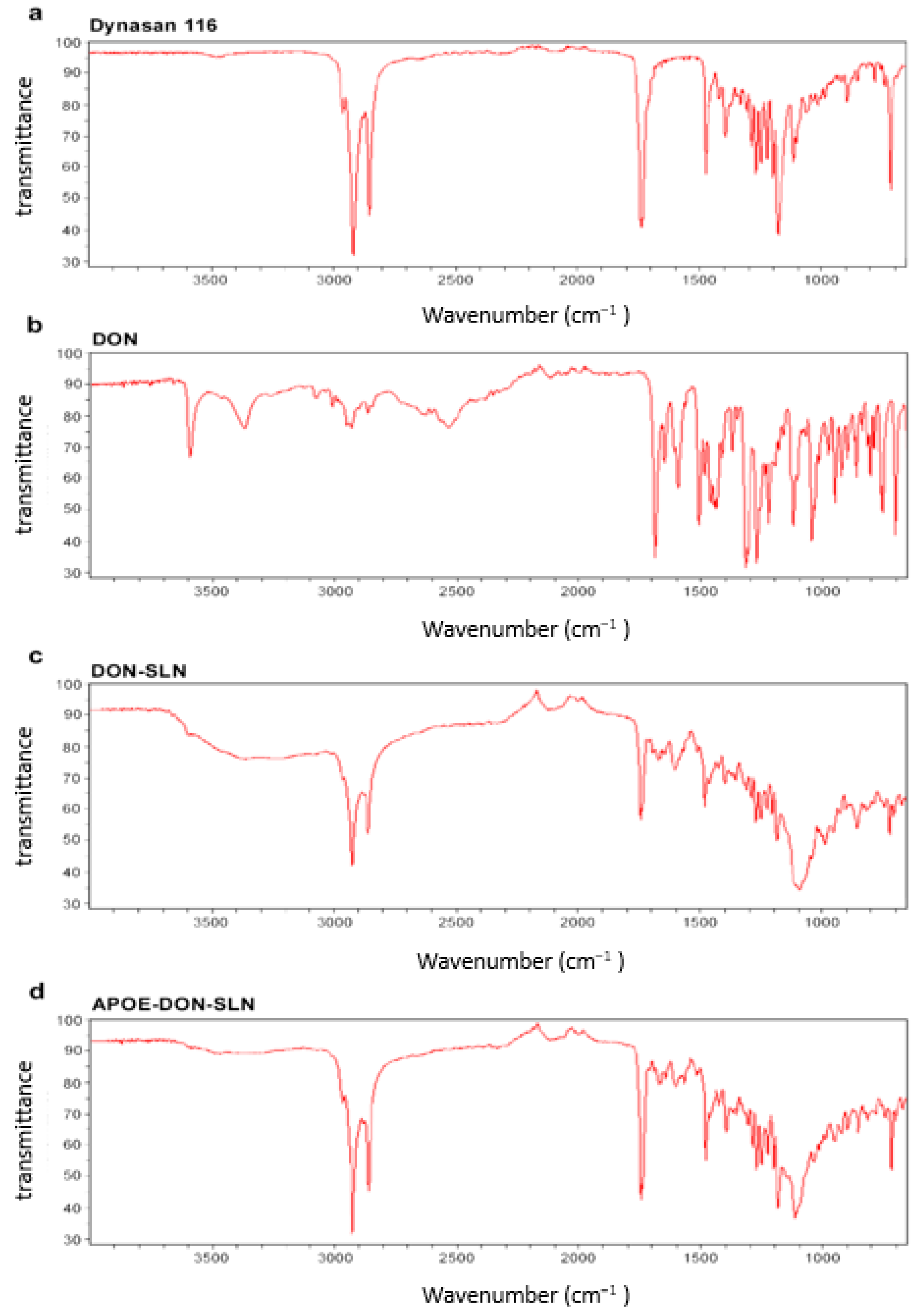 Pharmaceutics 13 00038 g004 Pharmaceutics 13 00038 g004