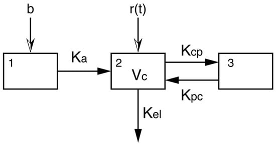 Pharmaceutics 13 00042 g0a1