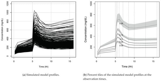Pharmaceutics 13 00042 g0a2