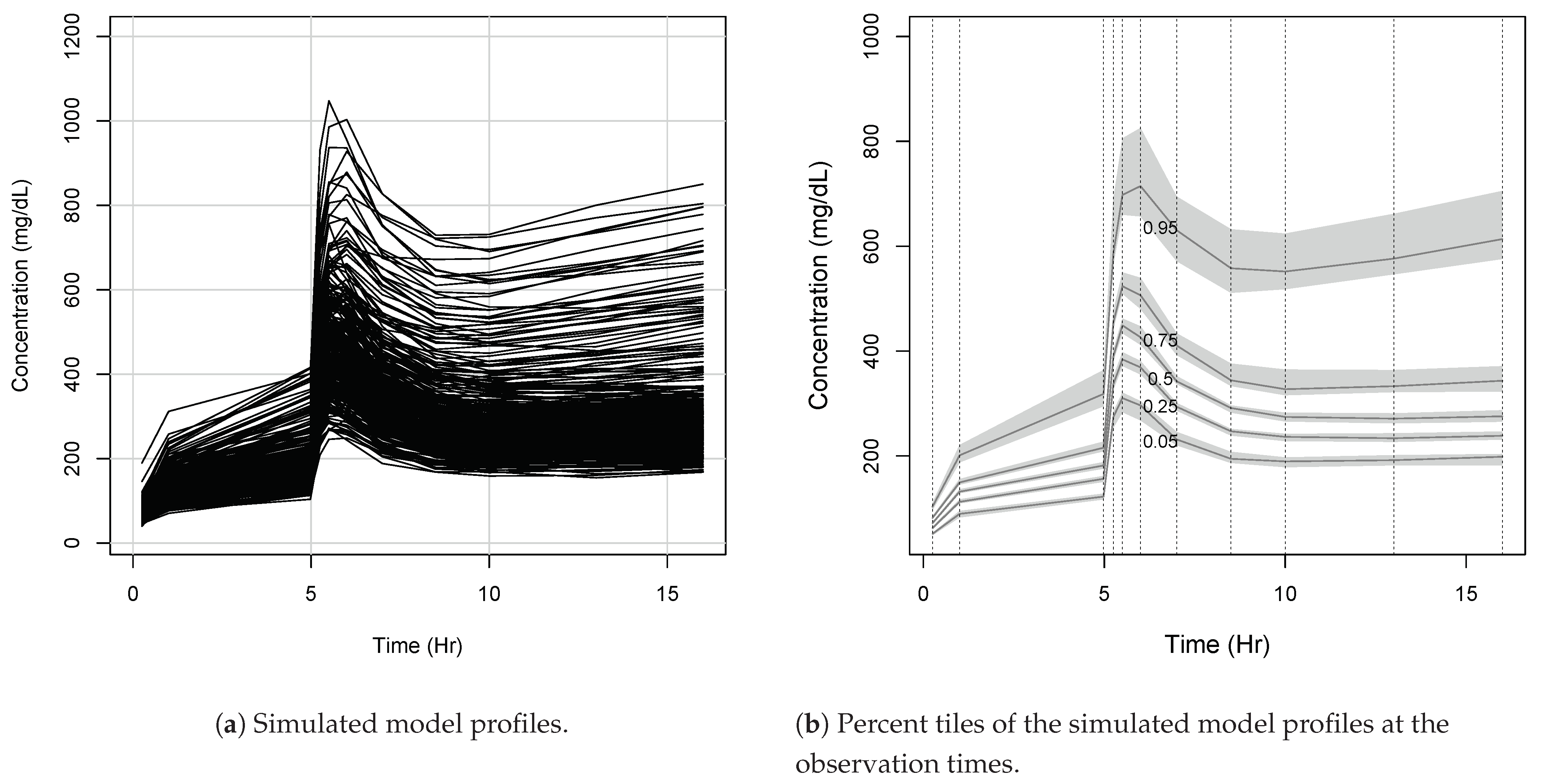 Pharmaceutics 13 00042 g0a2 Pharmaceutics 13 00042 g0a2