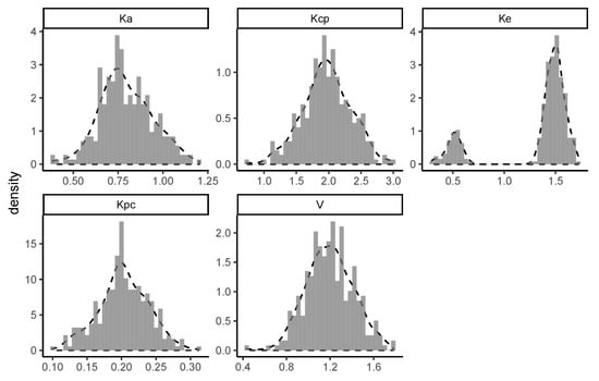 Pharmaceutics 13 00042 g0a3