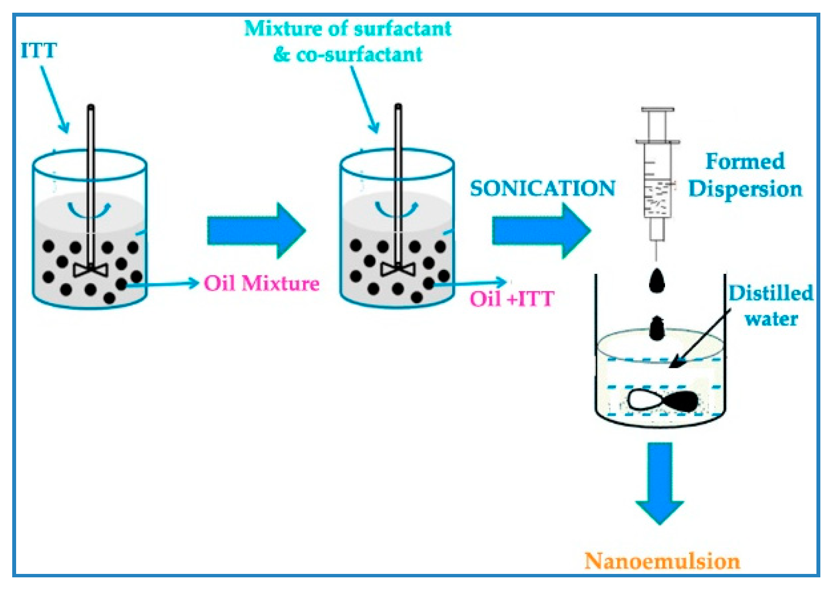 Pharmaceutics 13 00046 g001