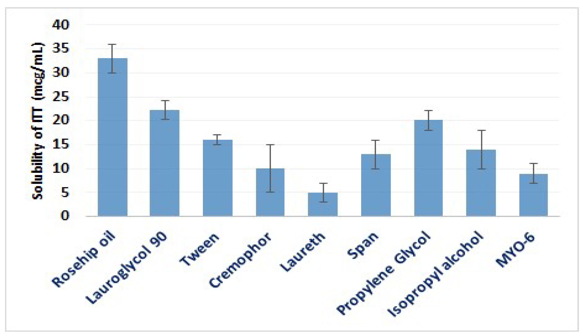 Pharmaceutics 13 00046 g003