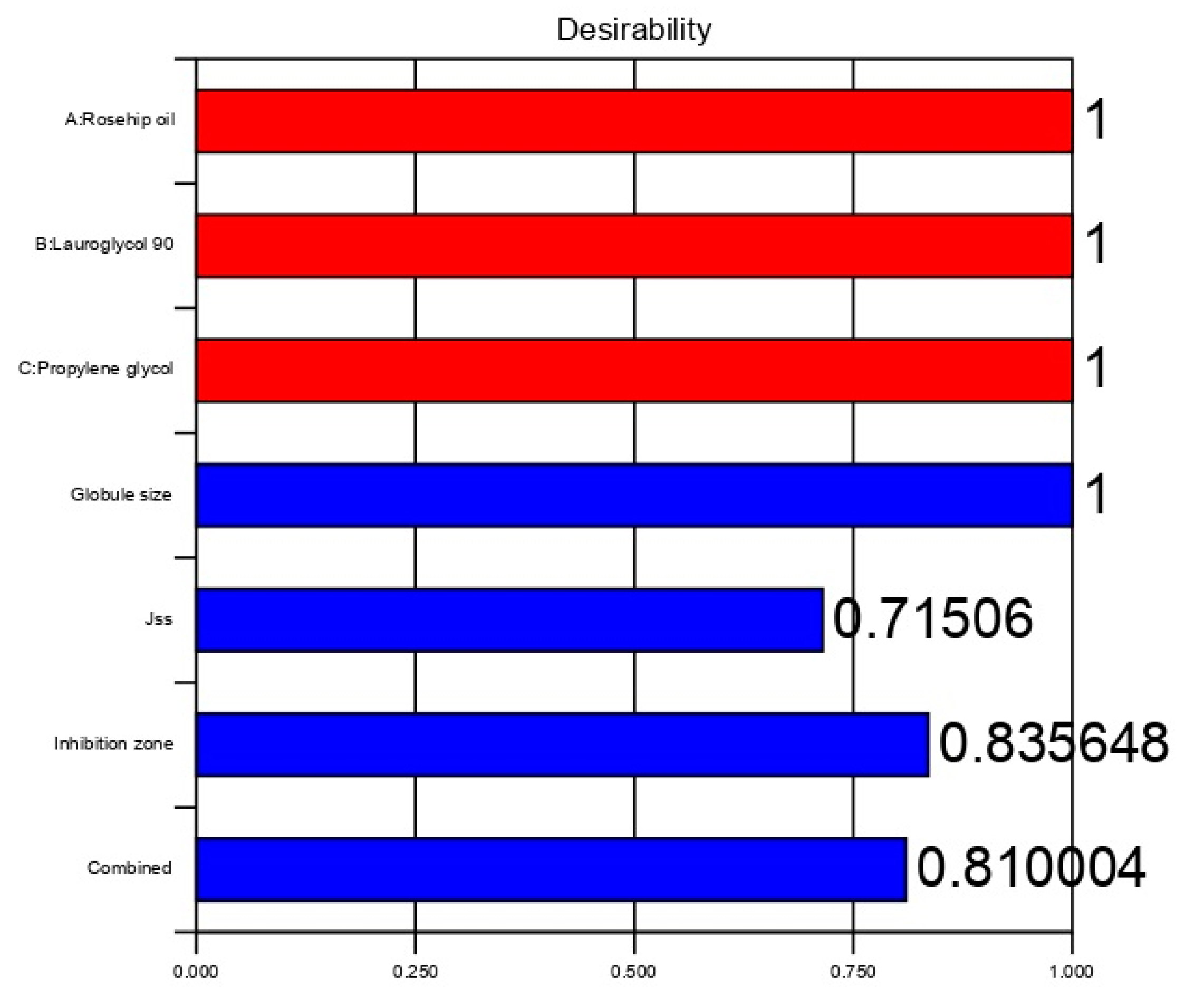 Pharmaceutics 13 00046 g005