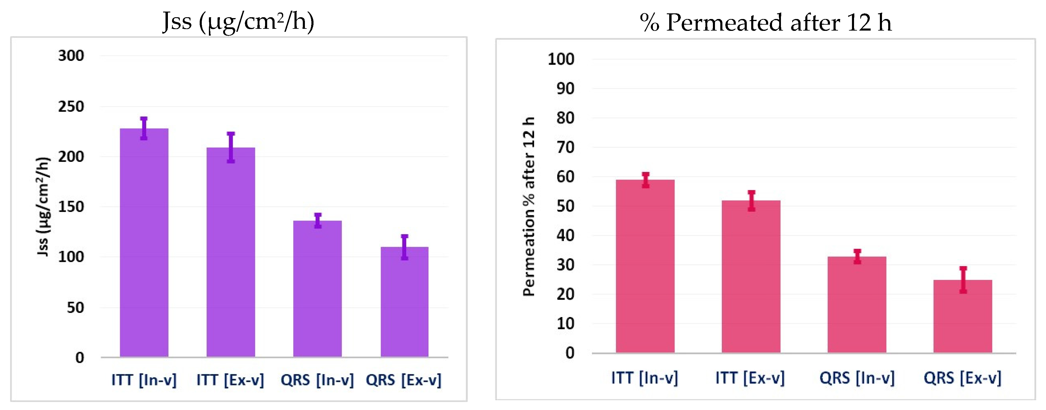Pharmaceutics 13 00046 g006