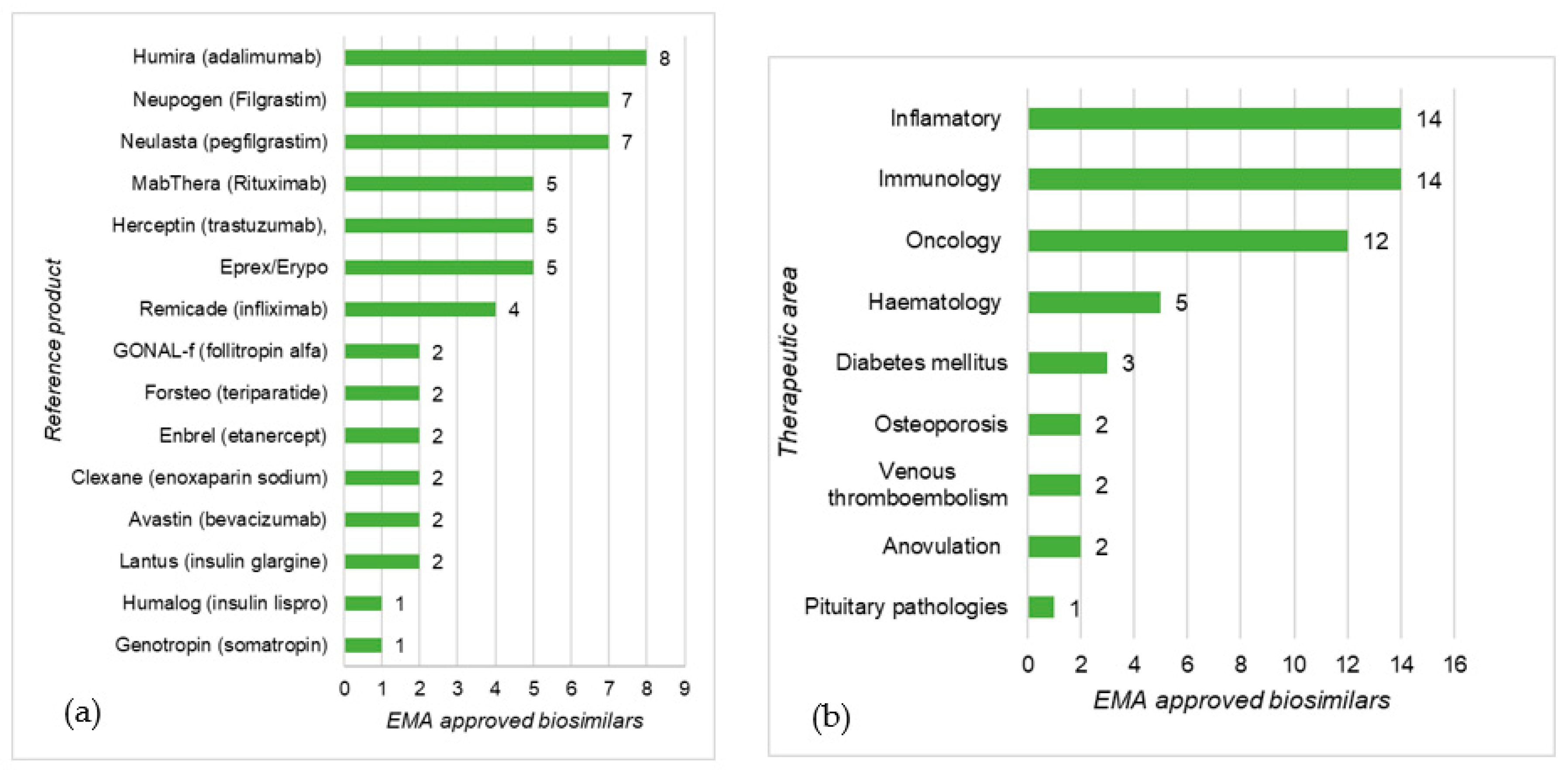Pharmaceutics 13 00048 g004