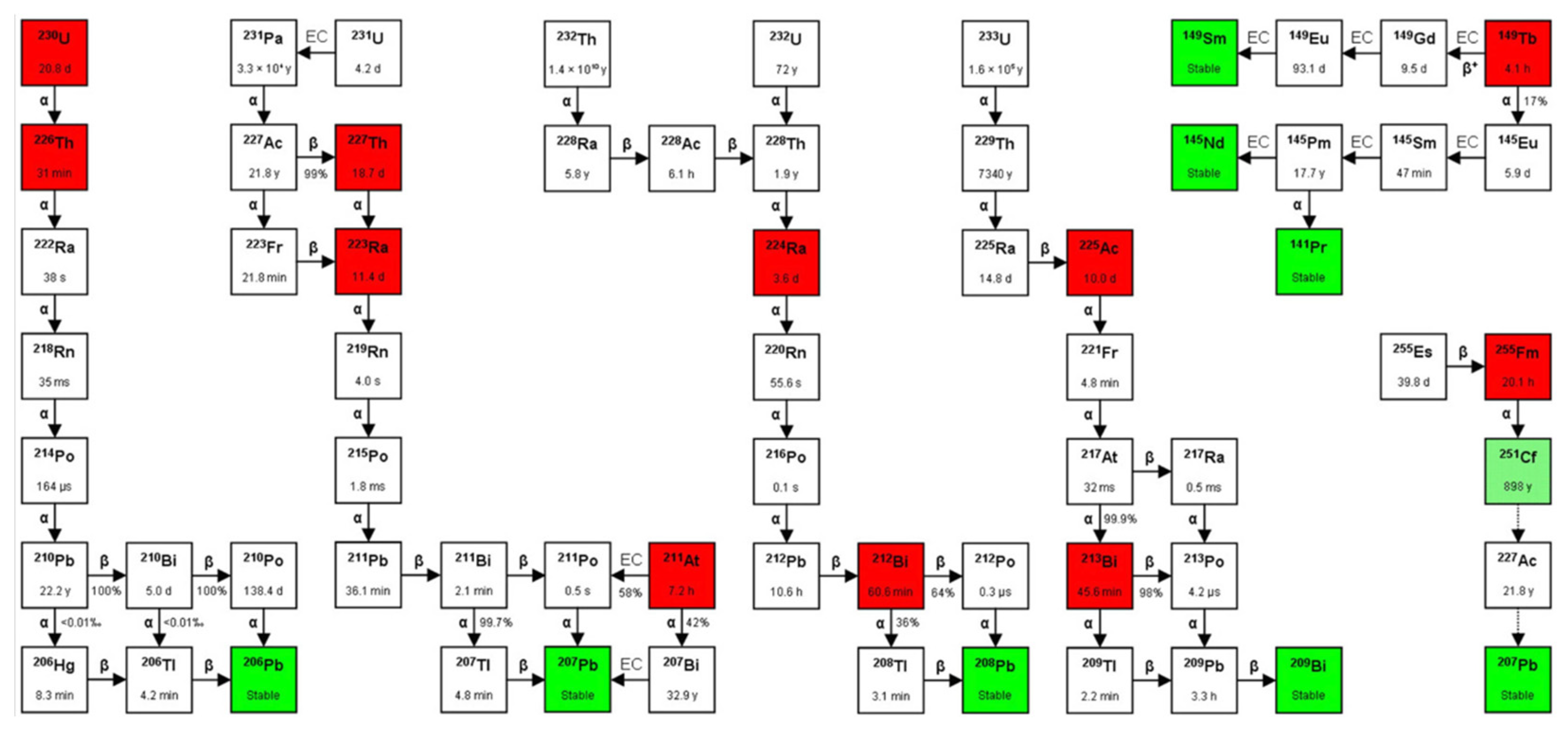 Pharmaceutics 13 00049 g002
