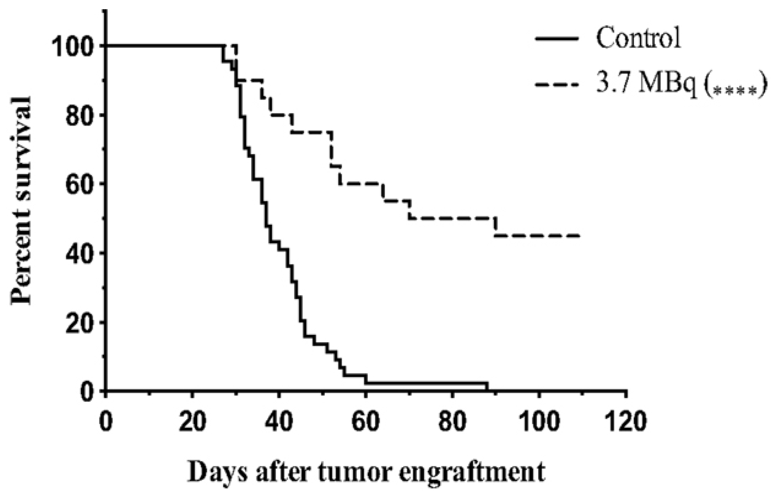 Pharmaceutics 13 00049 g005