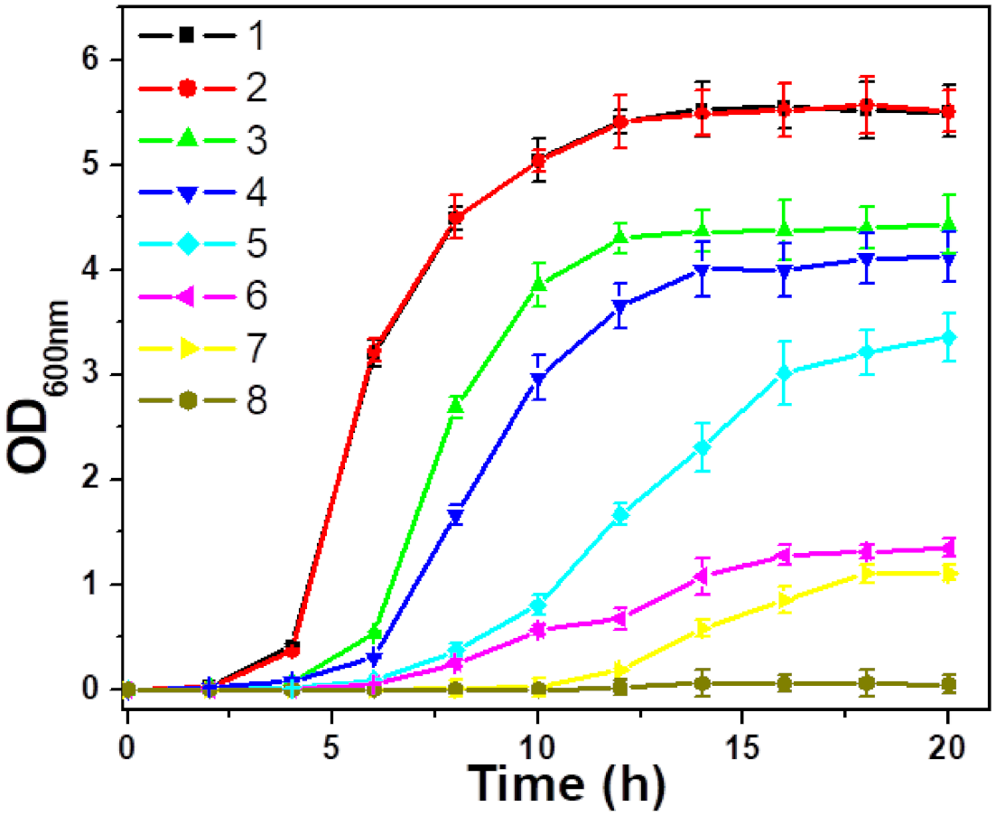 Pharmaceutics 13 00052 g005