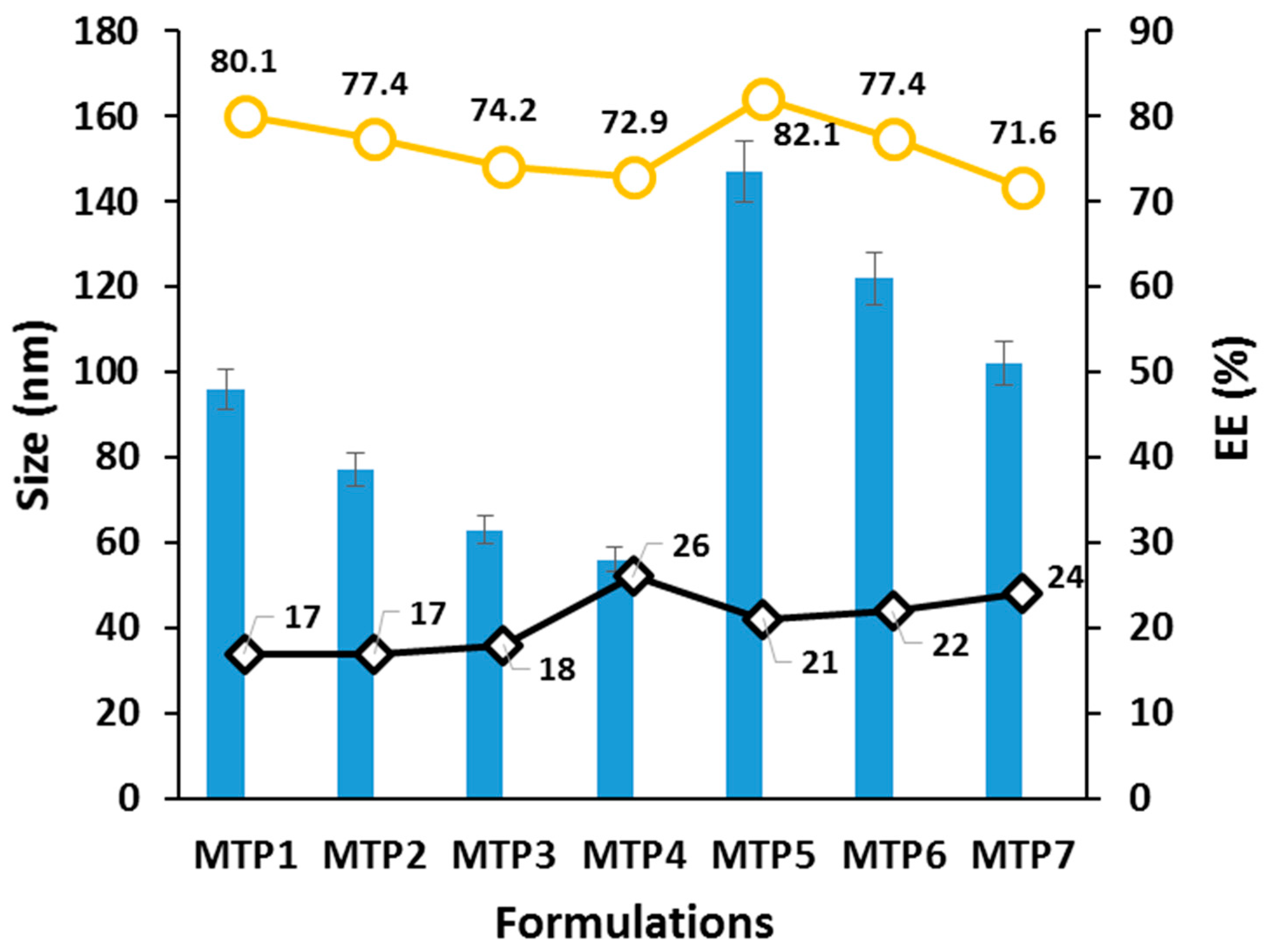Pharmaceutics 13 00054 g002