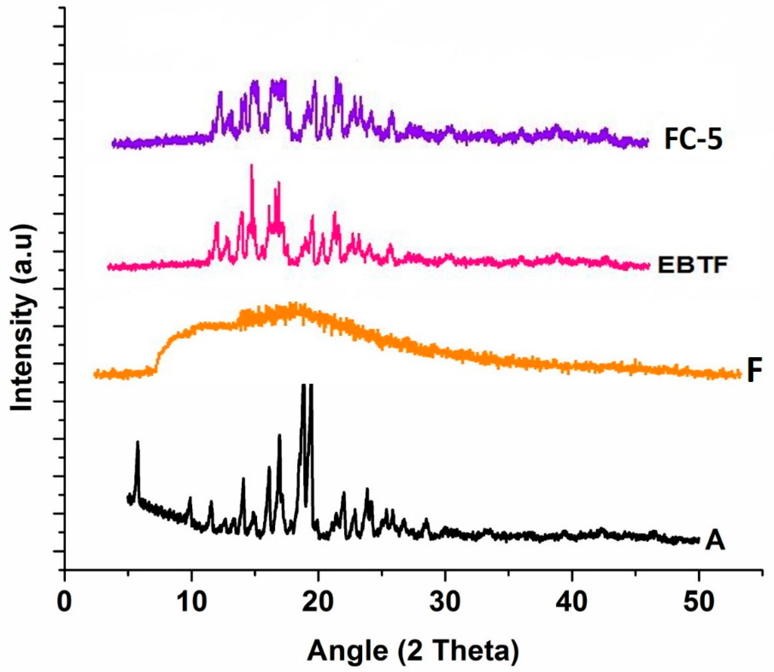 Pharmaceutics 13 00054 g005