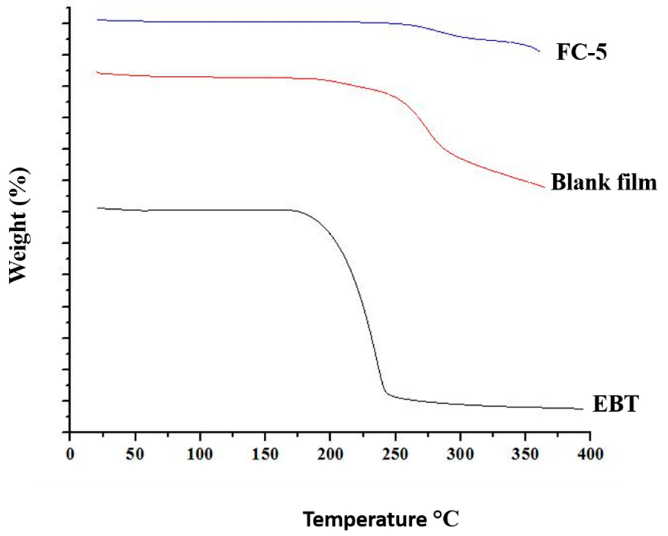 Pharmaceutics 13 00054 g006