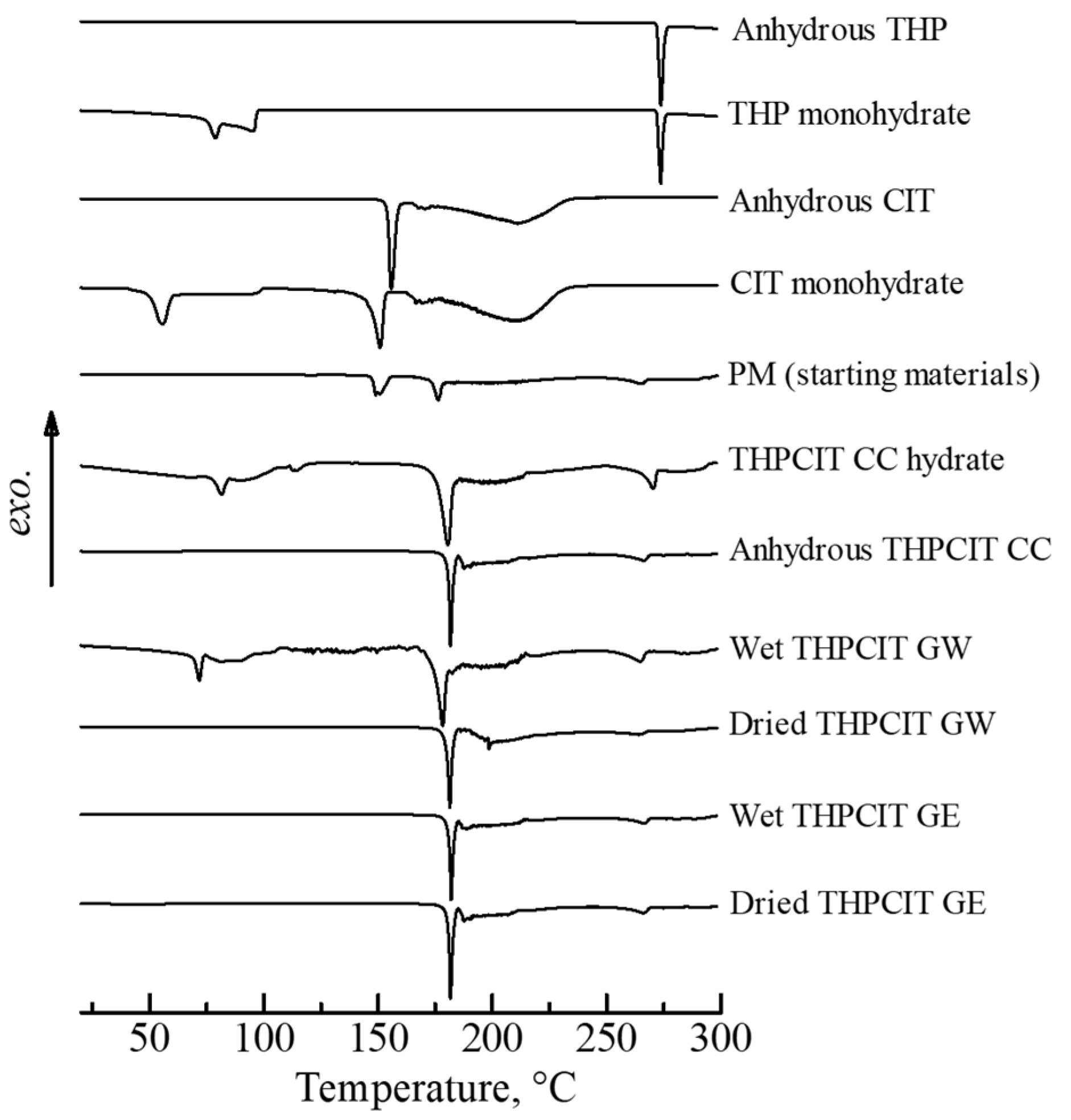 Pharmaceutics 13 00056 g003