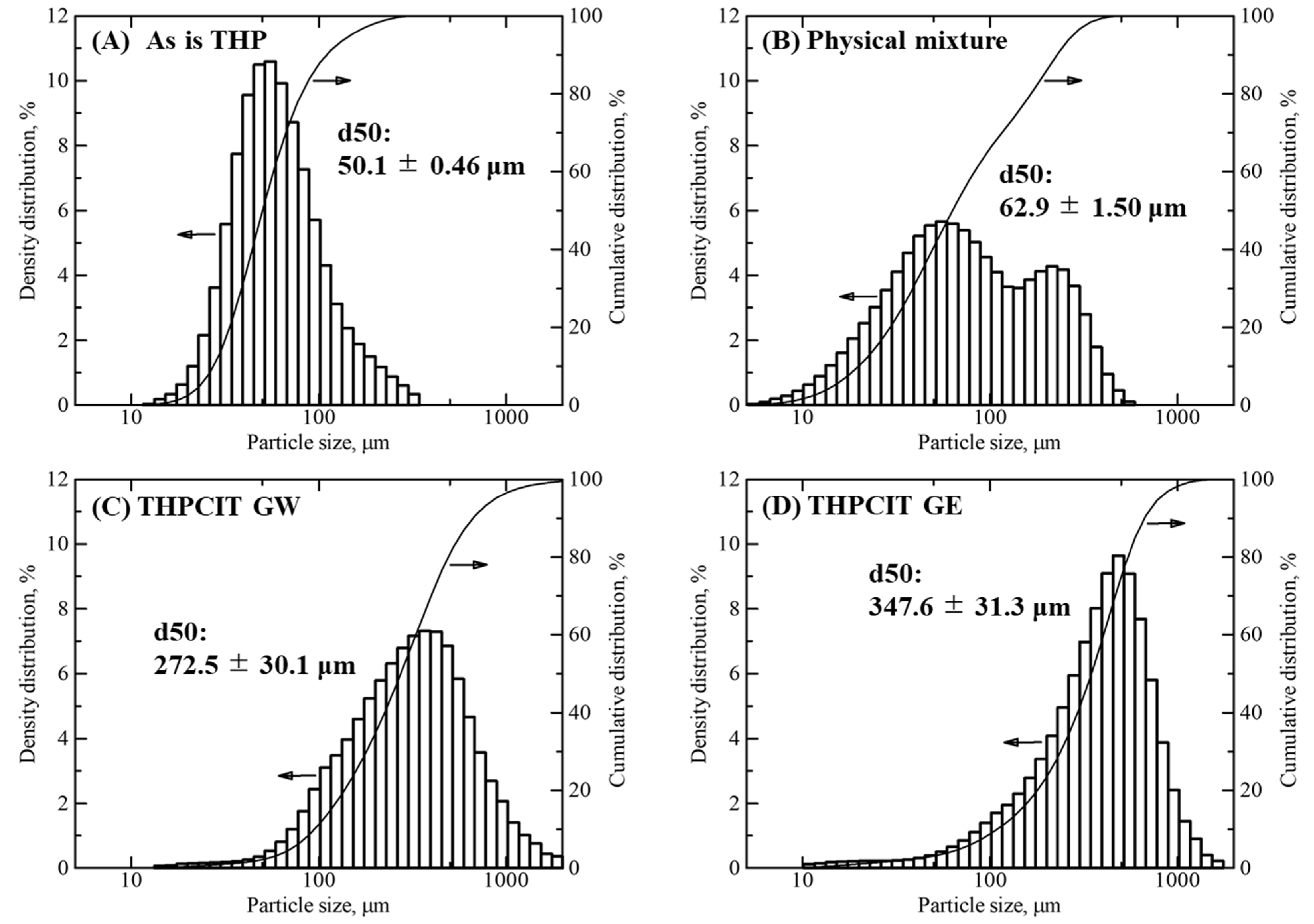 Pharmaceutics 13 00056 g005