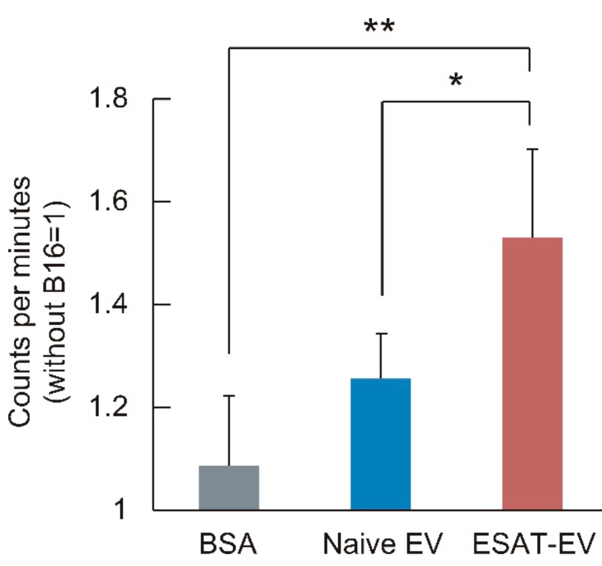 Pharmaceutics 13 00057 g007