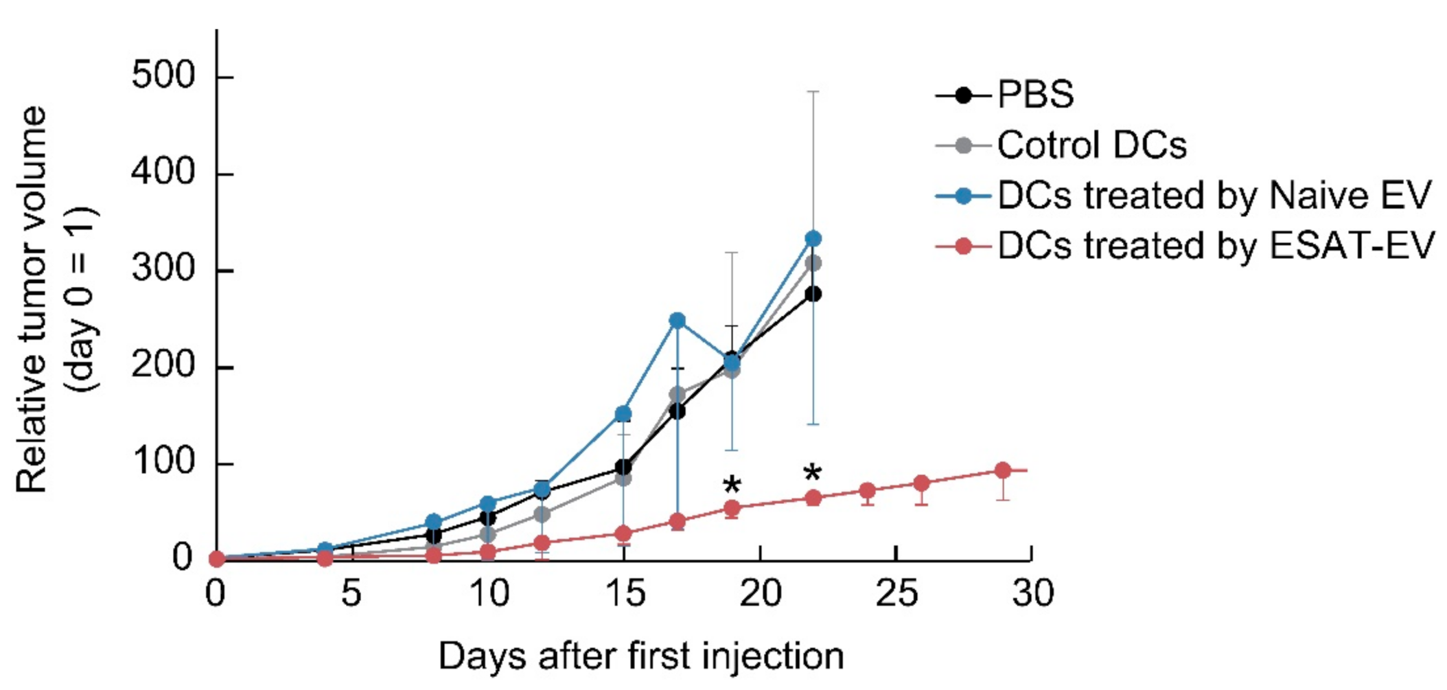 Pharmaceutics 13 00057 g008