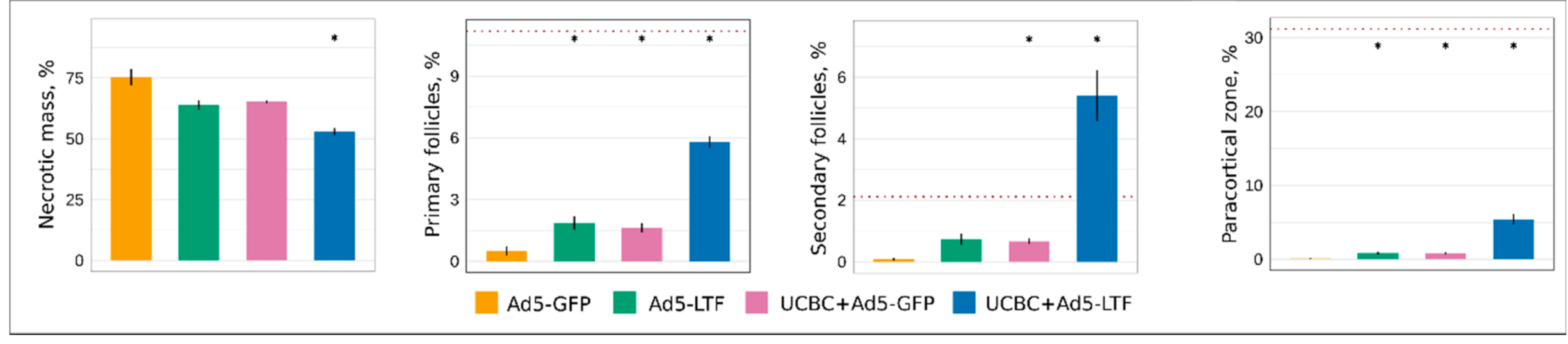 Pharmaceutics 13 00058 g005
