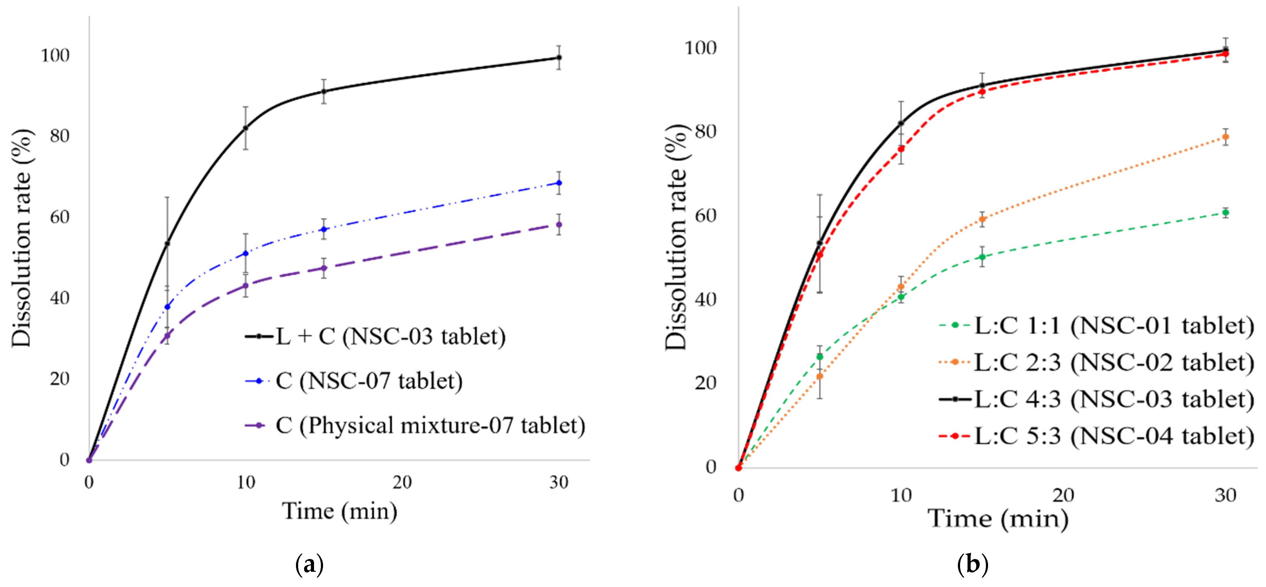 Pharmaceutics 13 00063 g005a