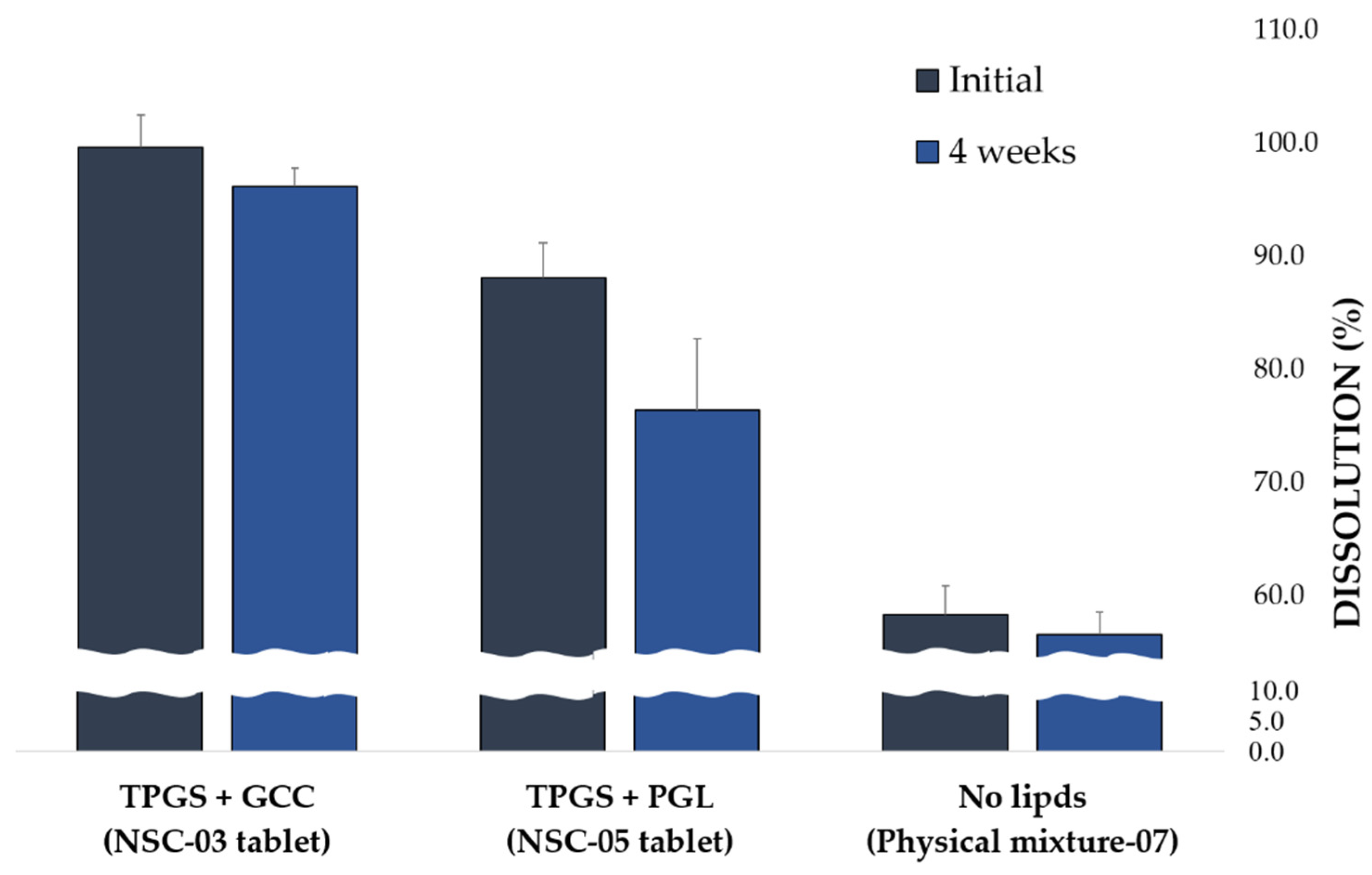 Pharmaceutics 13 00063 g006