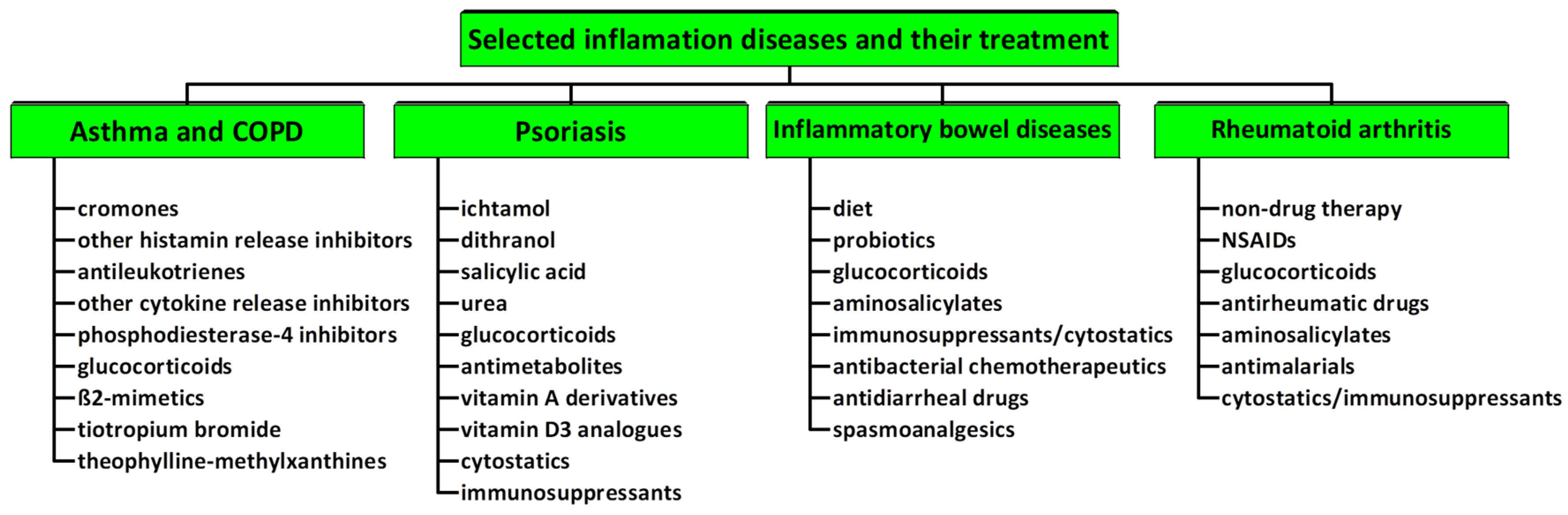 Pharmaceutics 13 00064 sch001