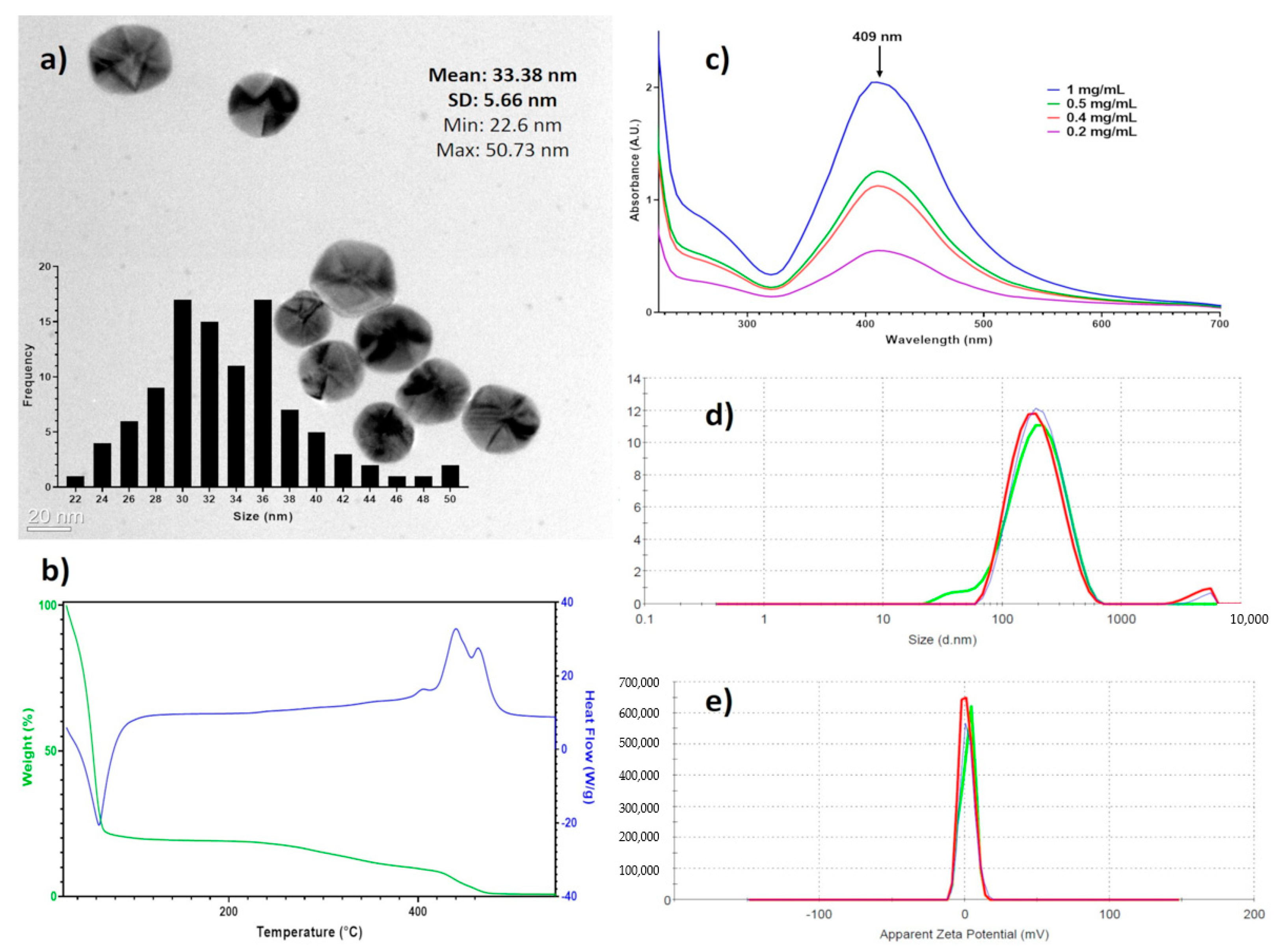 Pharmaceutics 13 00065 g001
