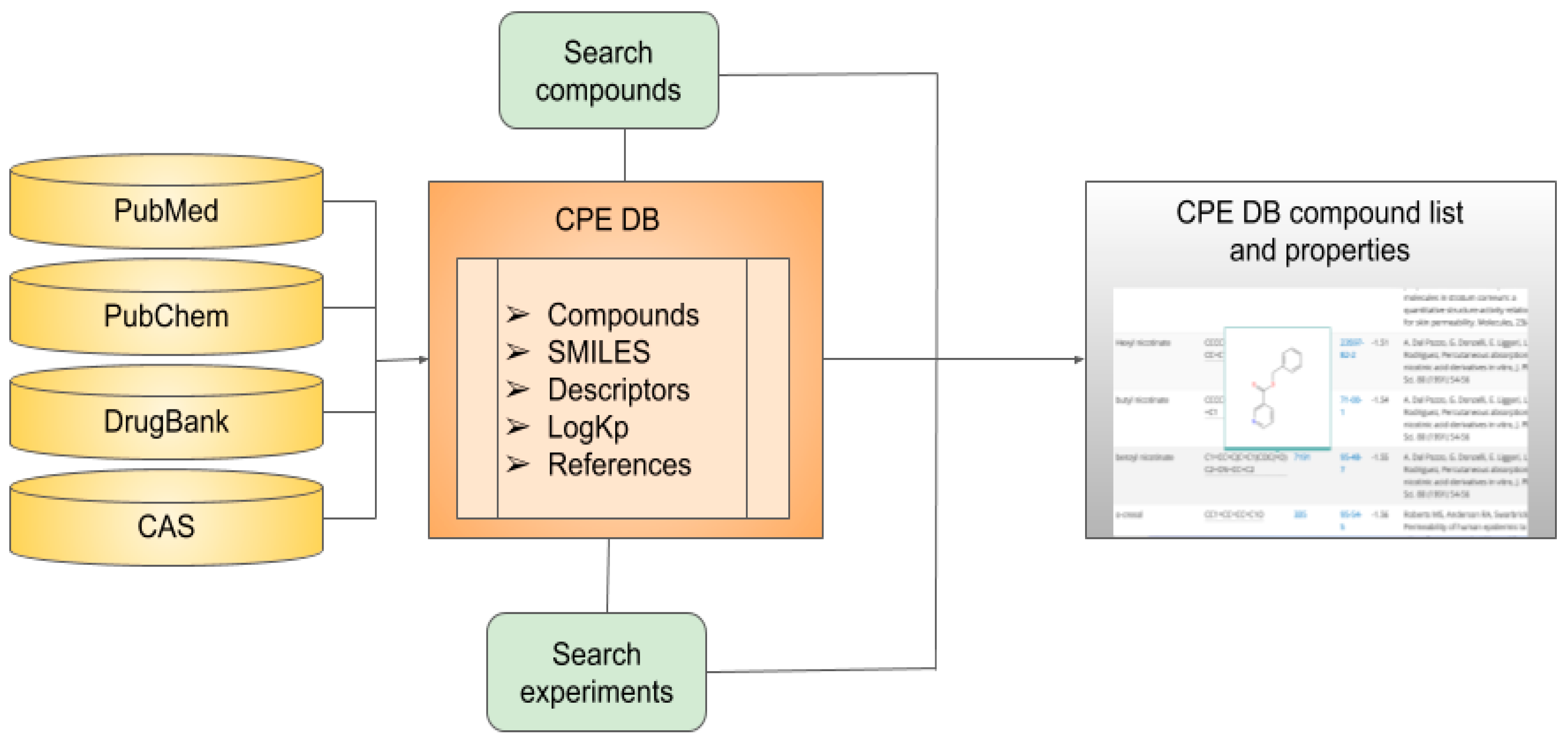 Pharmaceutics 13 00066 g001