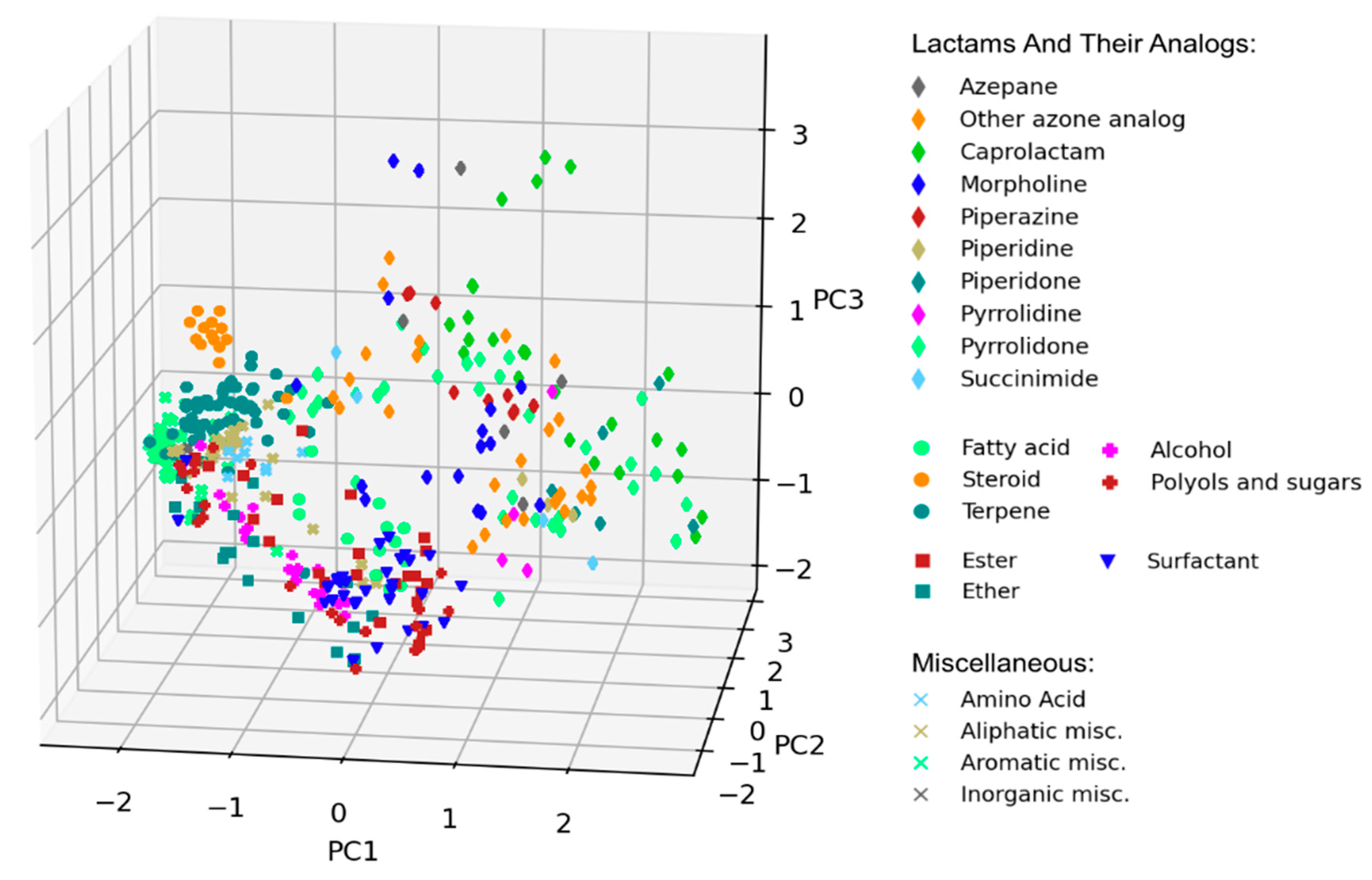 Pharmaceutics 13 00066 g003